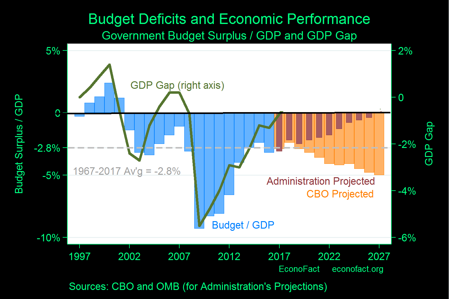 government-budget-deficits-and-economic-growth-econofact