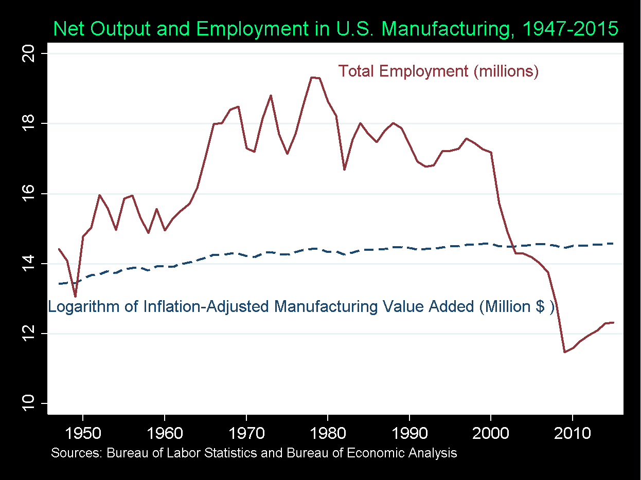 Will Manufacturing Jobs Come Back?
