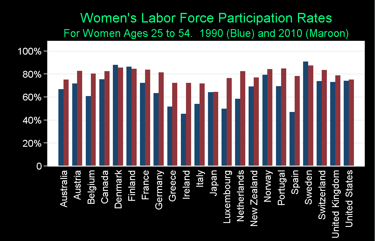 Women and Paid Work: Is the U.S. Falling Behind?