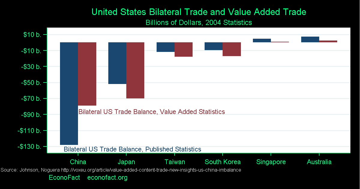 What Do We Learn from Bilateral Trade Deficits?
