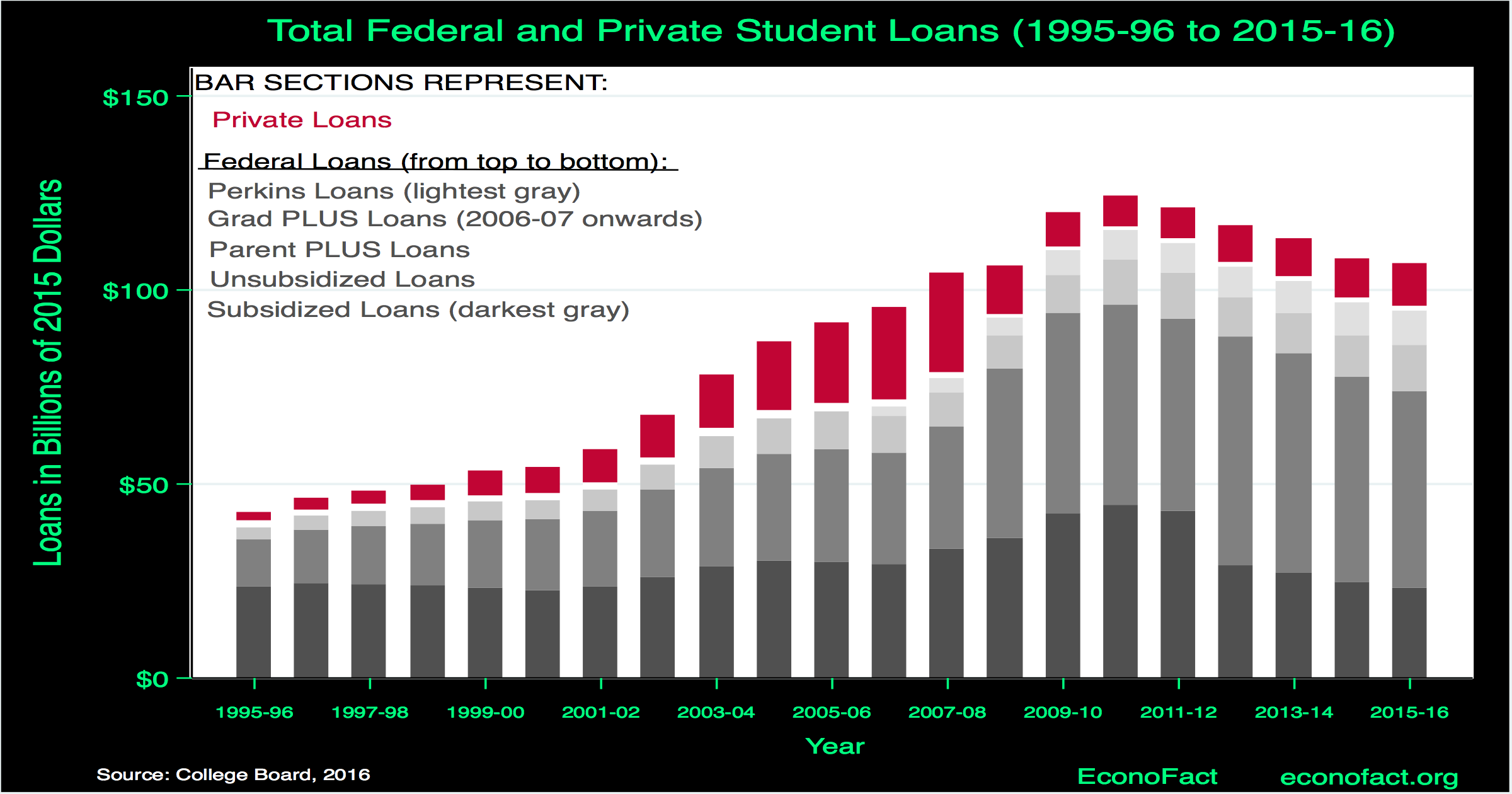 The Case For Protecting Student Loan Borrowers