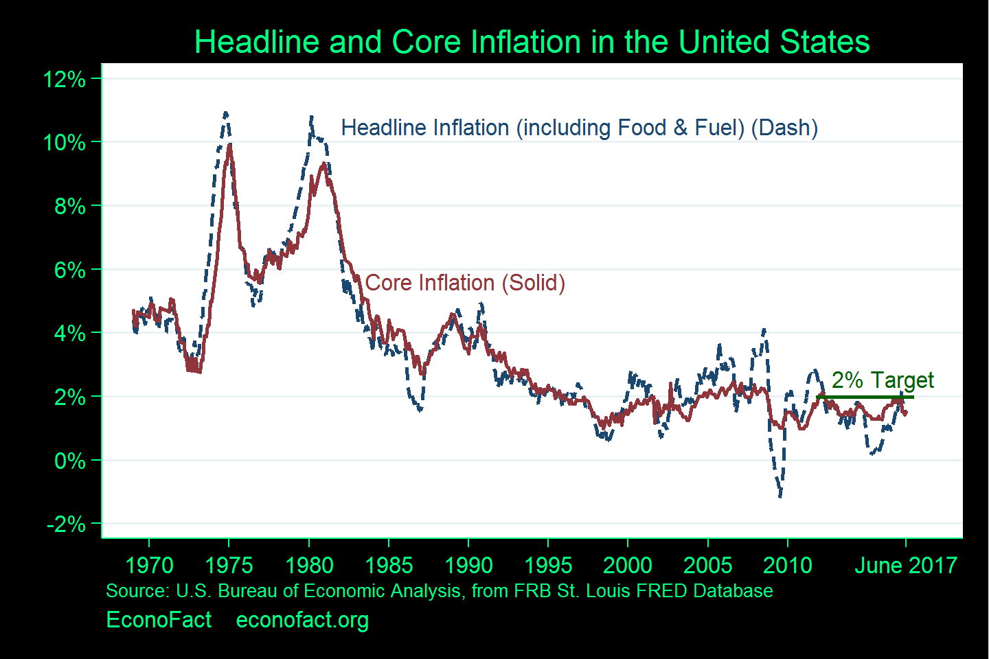 Deflation Vs Inflation Which Is Worse