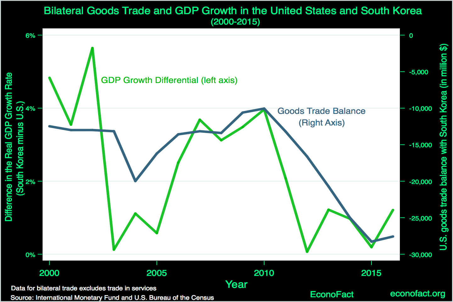 The Economics of the Korea-U.S. Free Trade Agreement | Econofact