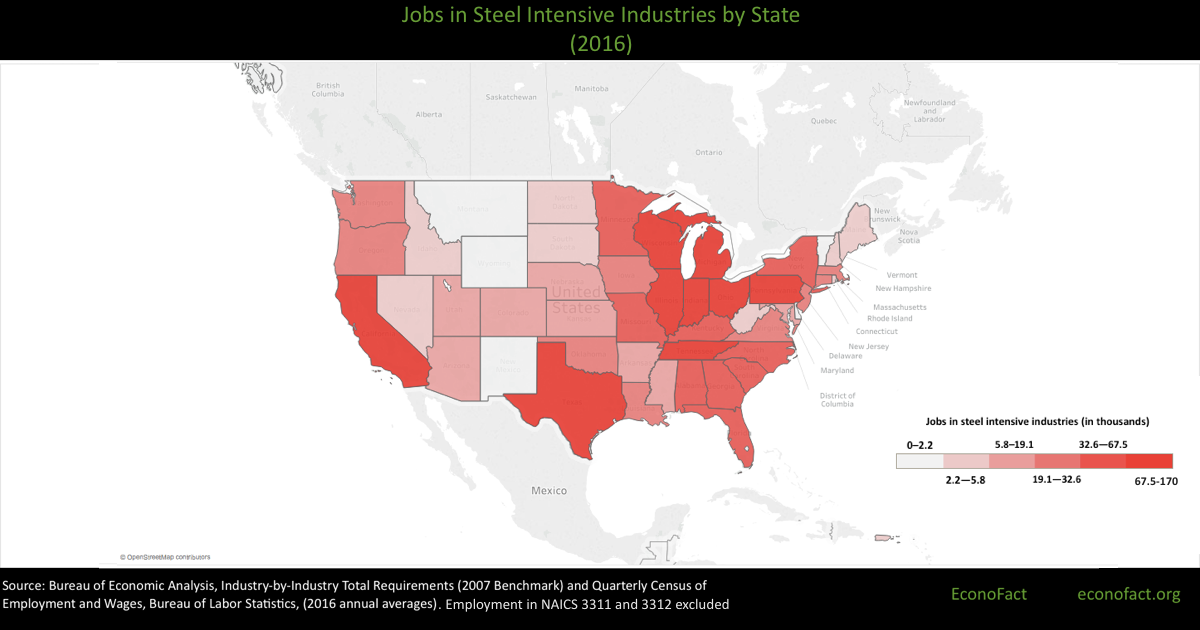 Will Steel Tariffs put U.S. Jobs at Risk?