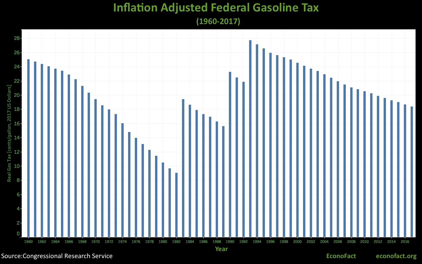 higher-gasoline-taxes-and-infrastructure-an-idea-whose-time-has-come