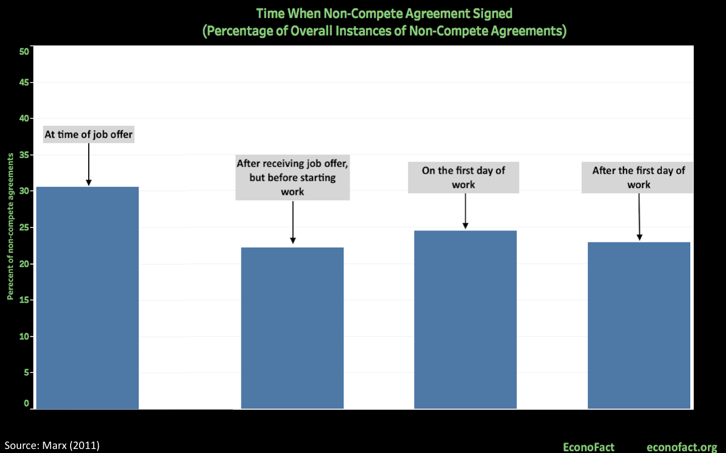 The Chilling Effect of Non-Compete Agreements