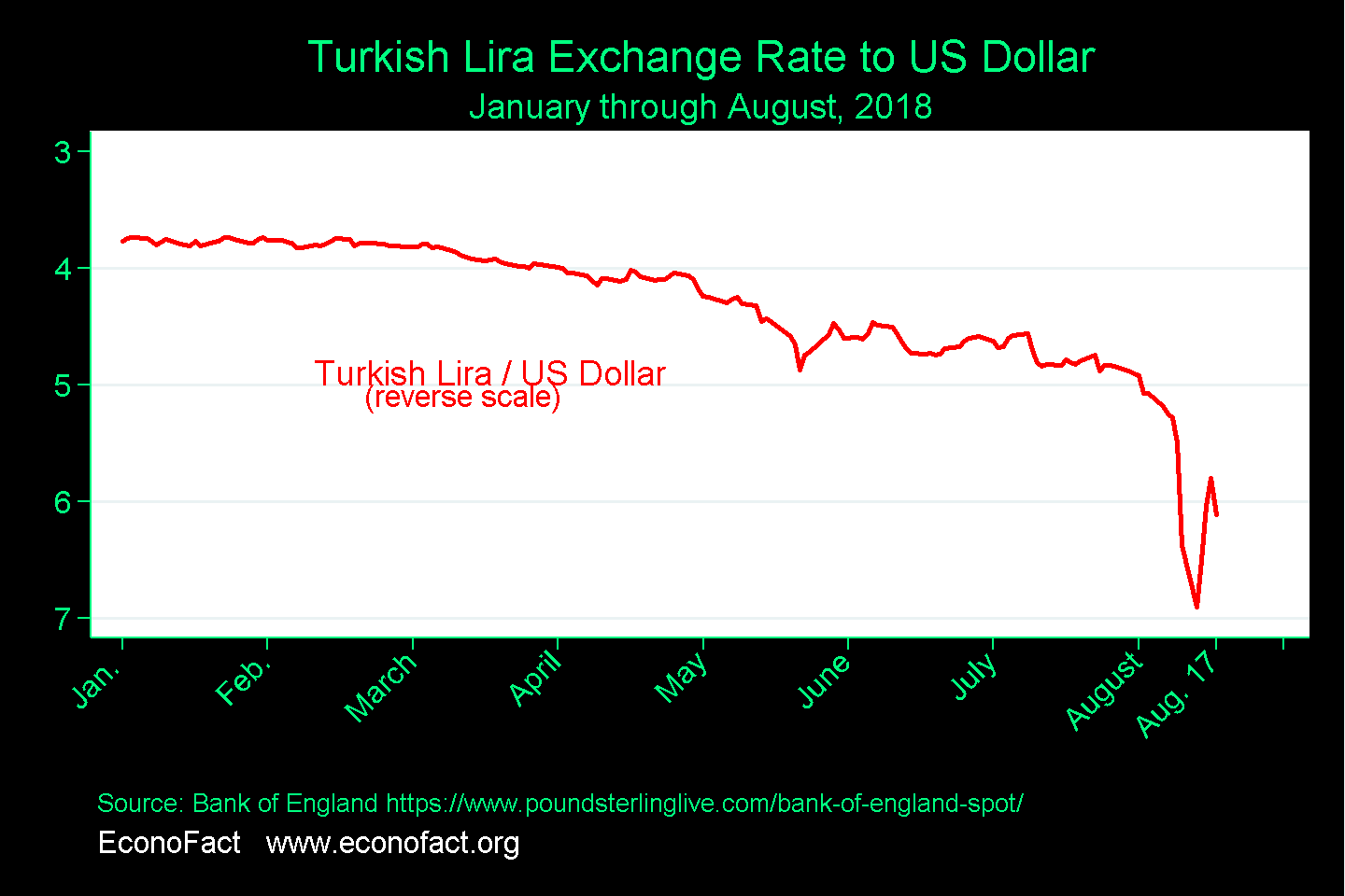 The Financial and Economic Crisis in Turkey