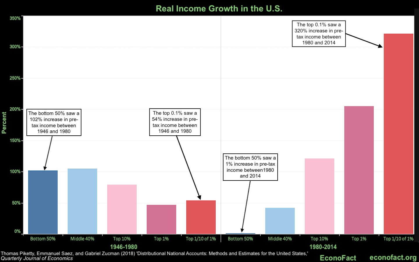 Policy Implications from Rising Economic Inequality