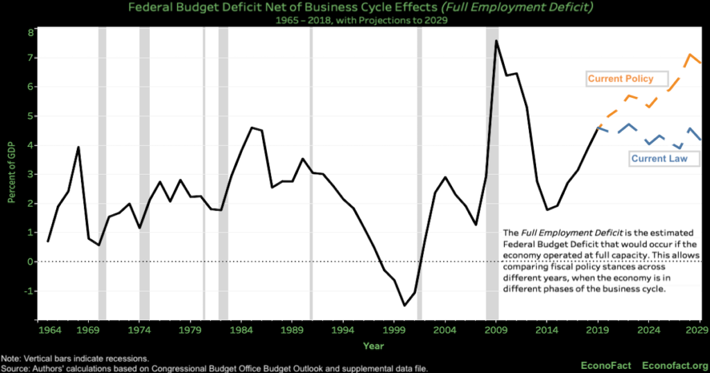 us budget deficit