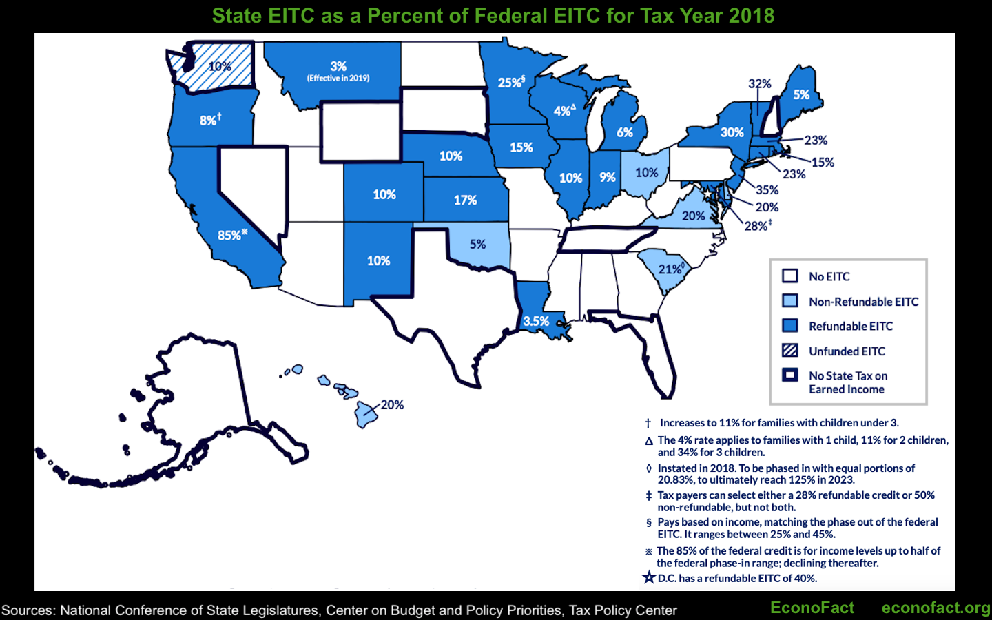 The Potential of State Earned Income Tax Credits