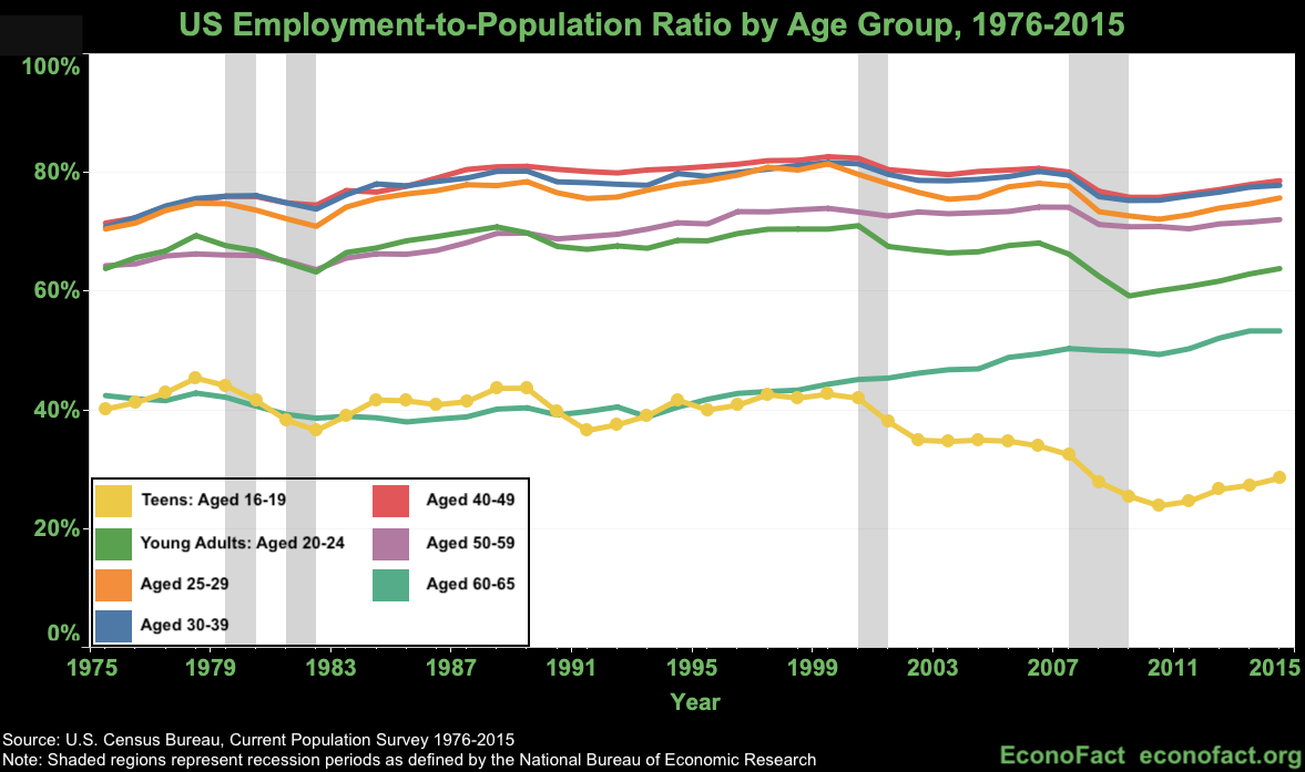 Do Summer Youth Employment Programs Work?