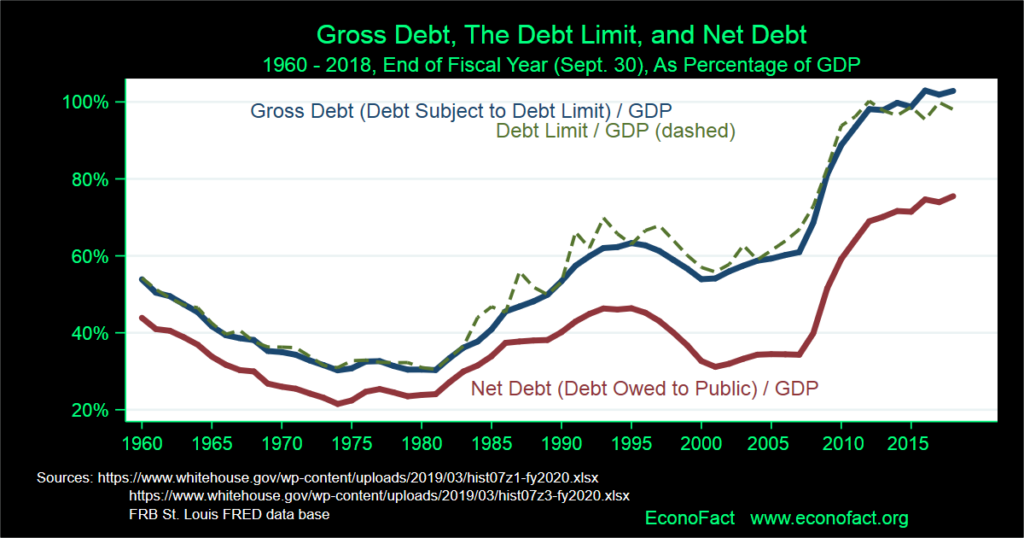 Staring Down the Debt Limit