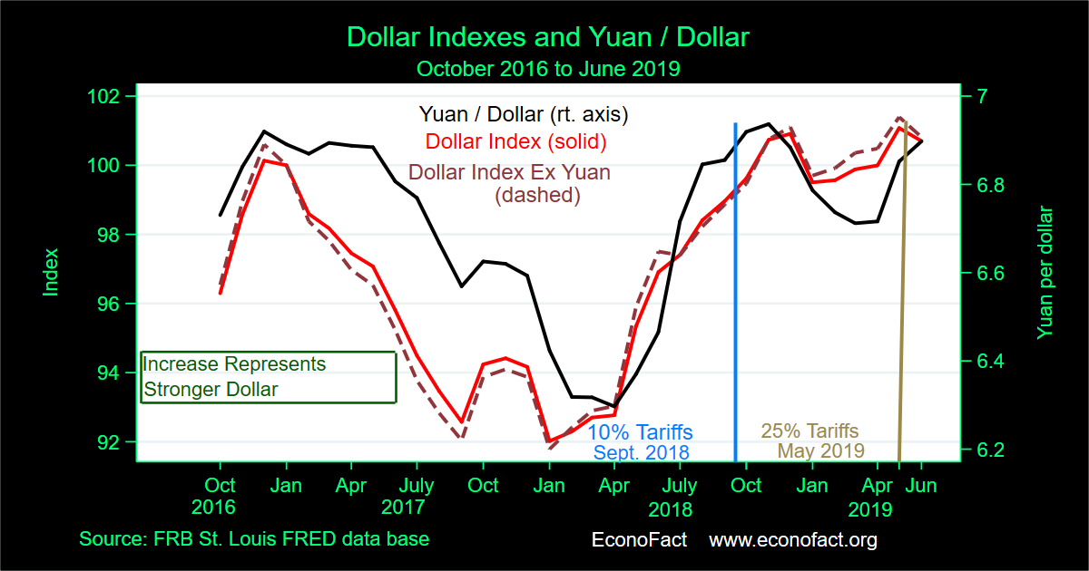 Is China Weakening the Yuan to Fight U.S. Tariffs? (UPDATE)