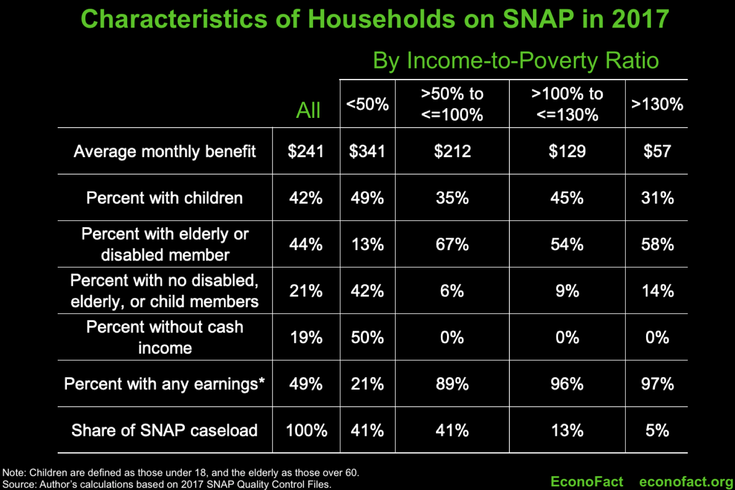 Who Would Be Affected by Proposed Changes to SNAP?