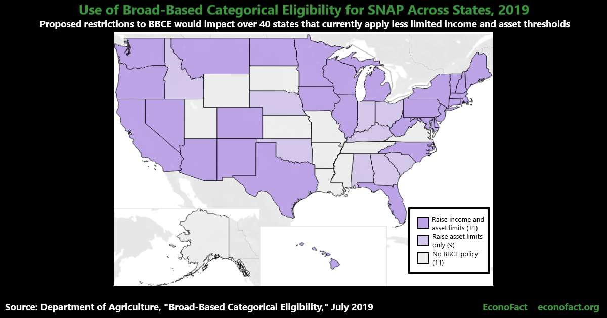 Who Would Be Affected by Proposed Changes to SNAP?
