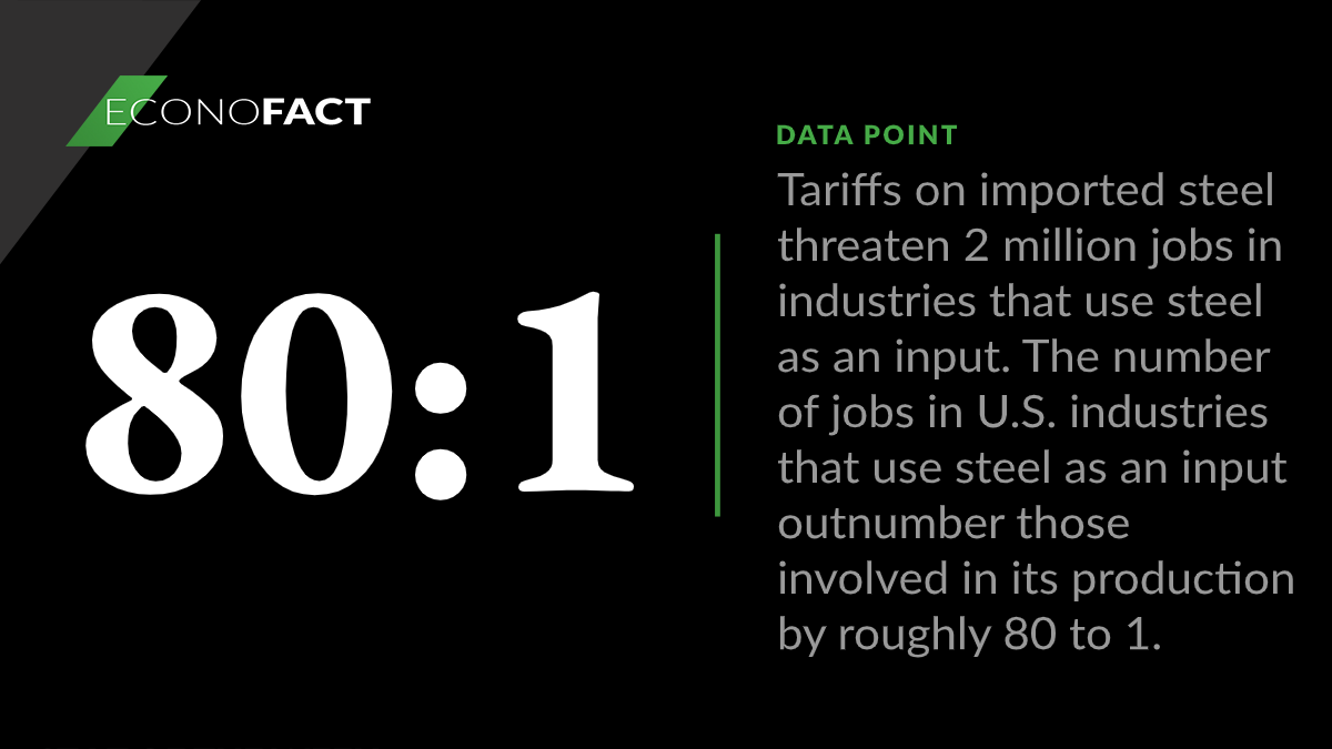 Steel tariffs Econofact