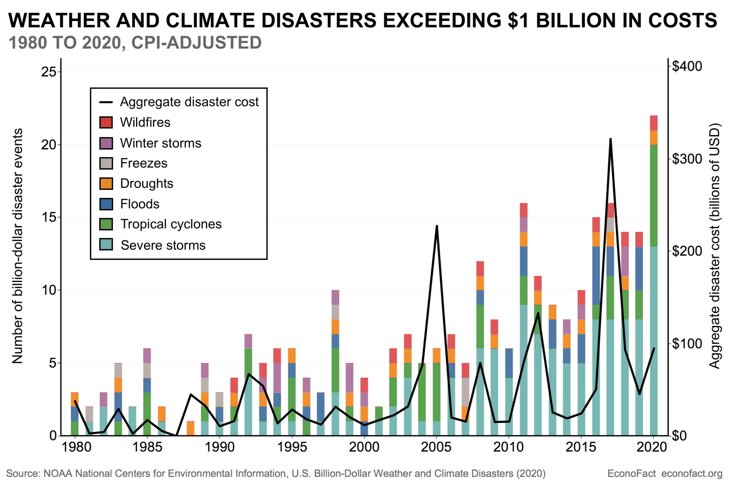 What Are the Financial Risks From Climate Change?