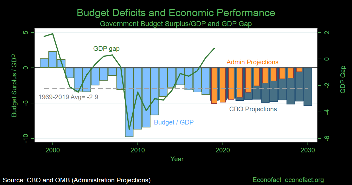 us budget deficit