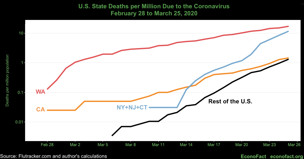 Tracking the Pandemic’s Trajectory: COVID-19 Cases vs. Deaths in the U.S.