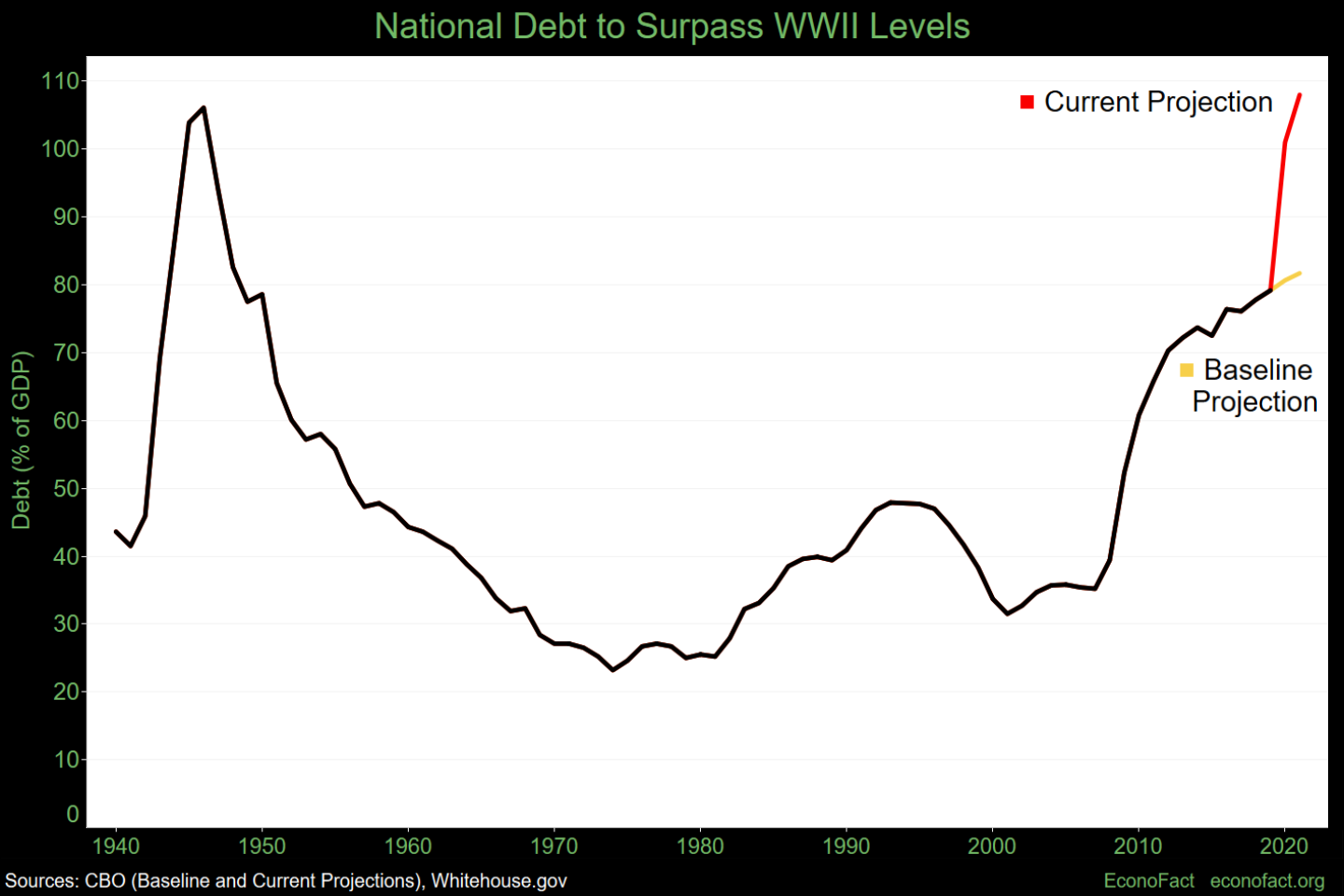 Risks of Growing Debt vs. Fiscal Stringency in the COVID-19 Crisis