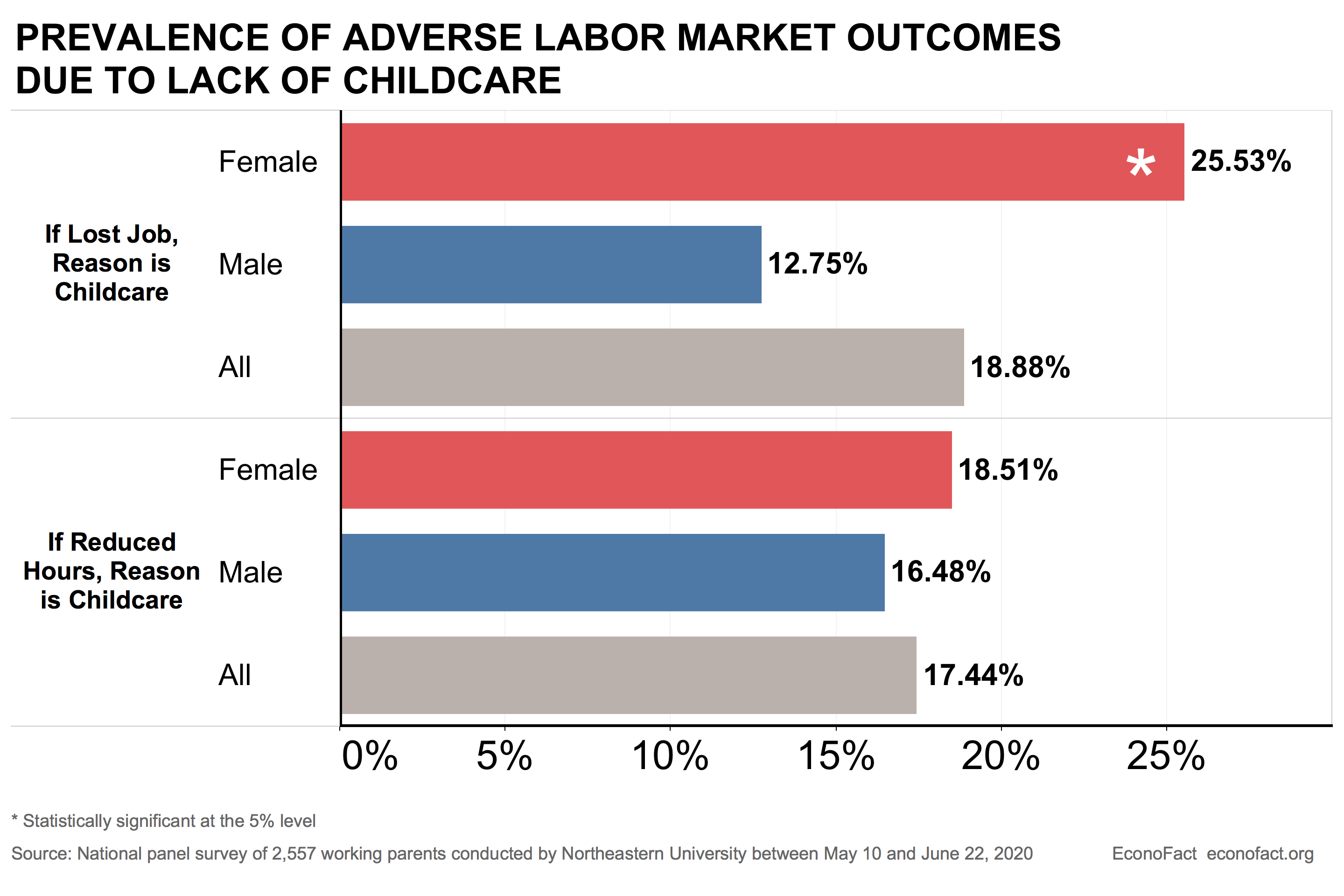 The Importance of Childcare in Reopening the Economy