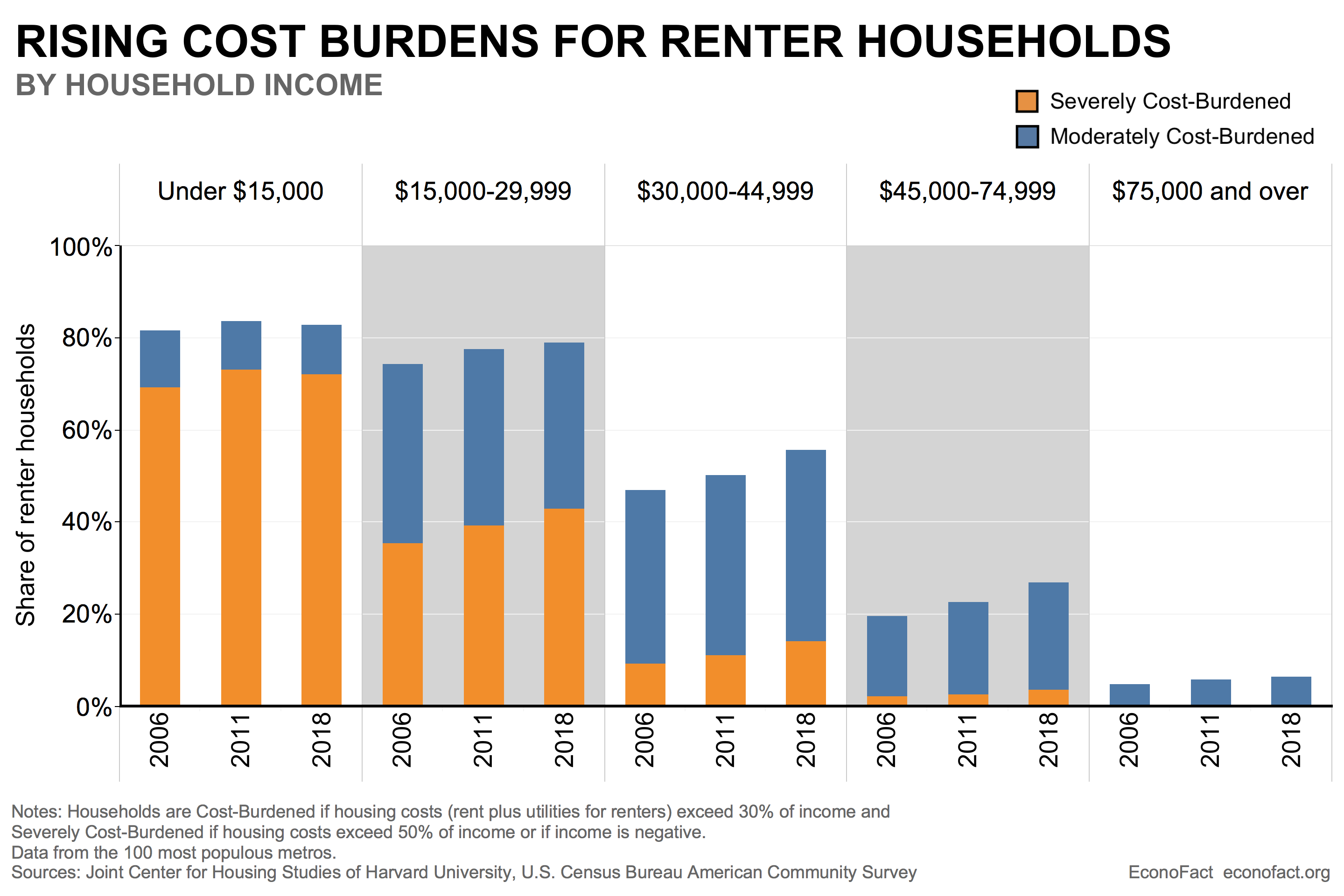 are-middle-class-incomes-shrinking-census-statistics-tell-a-different