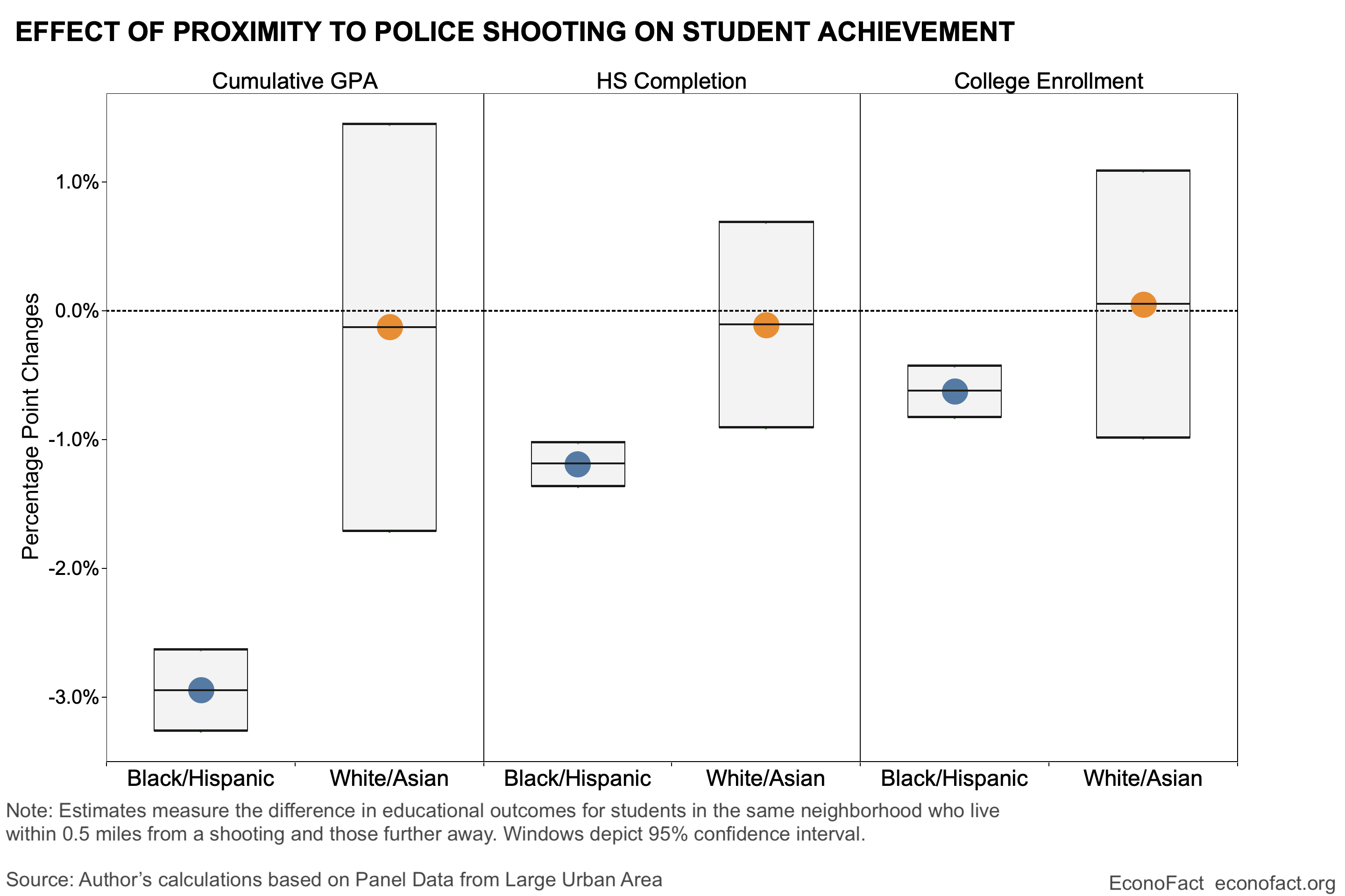 Wider Effects of Police Killings in Minority Neighborhoods