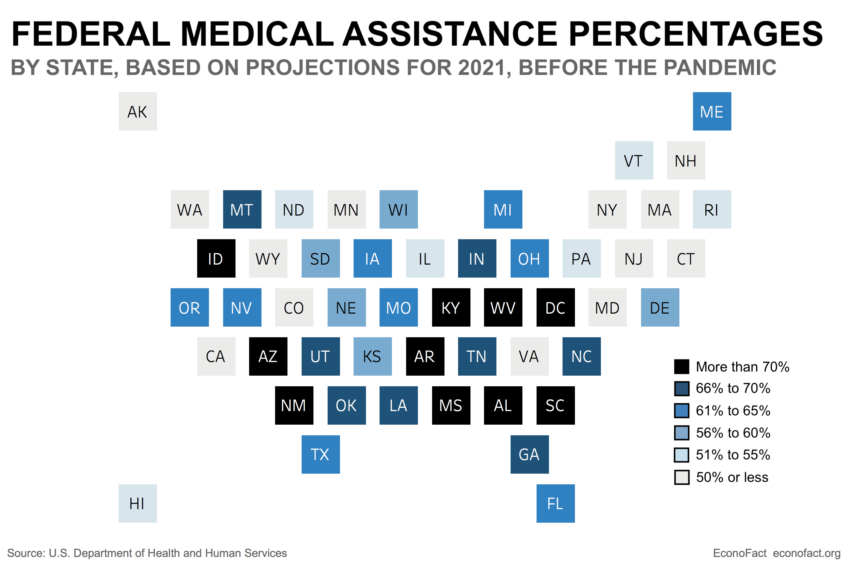 COVID-19 and Medicaid: Can State Budgets Handle It?