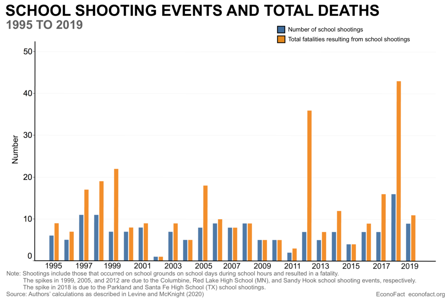 how-many-mass-shootings-took-place-in-the-us-in-2022-infographic