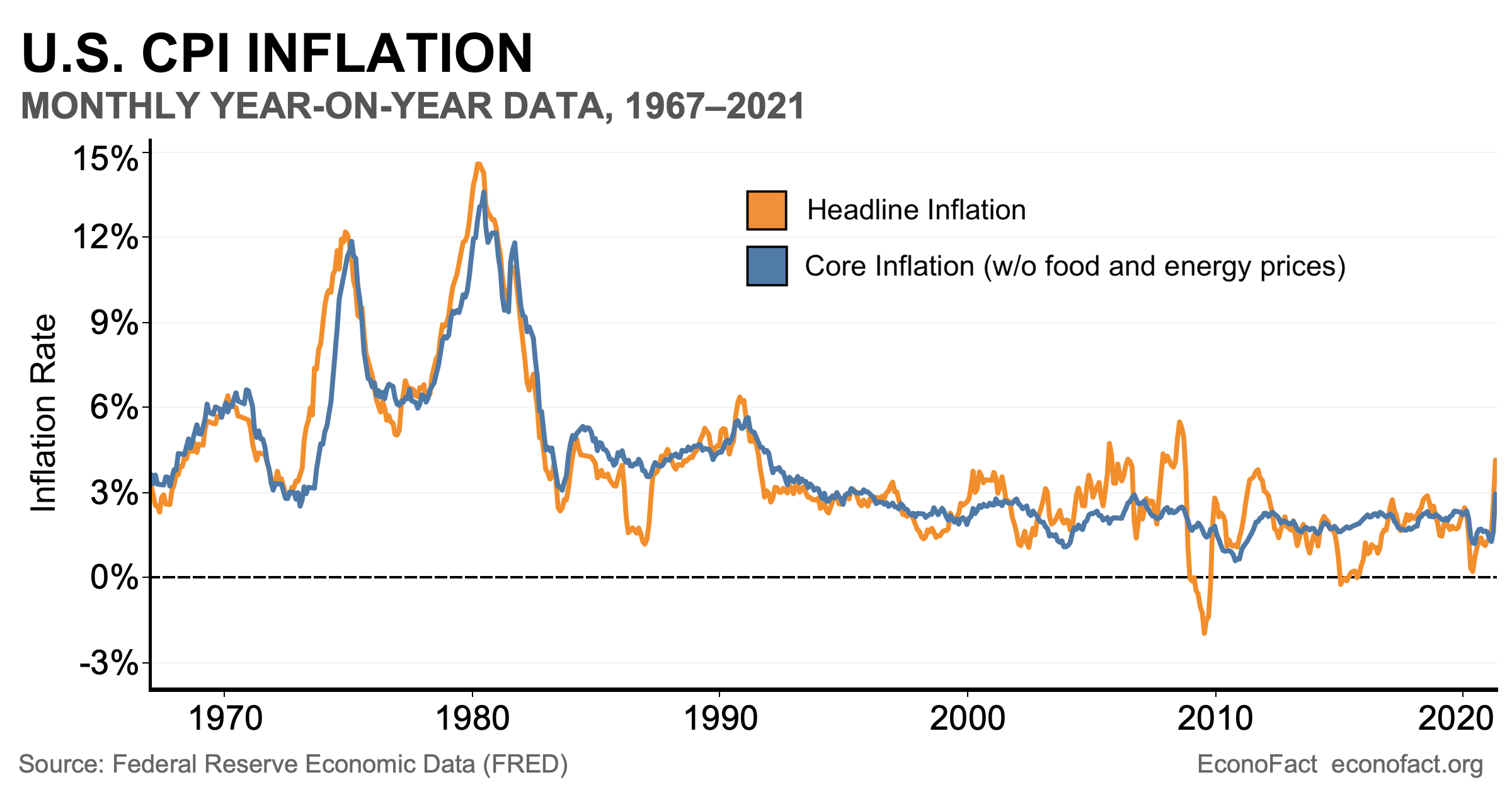 Us Inflation Rate 2024 By Month Mavis Shirley