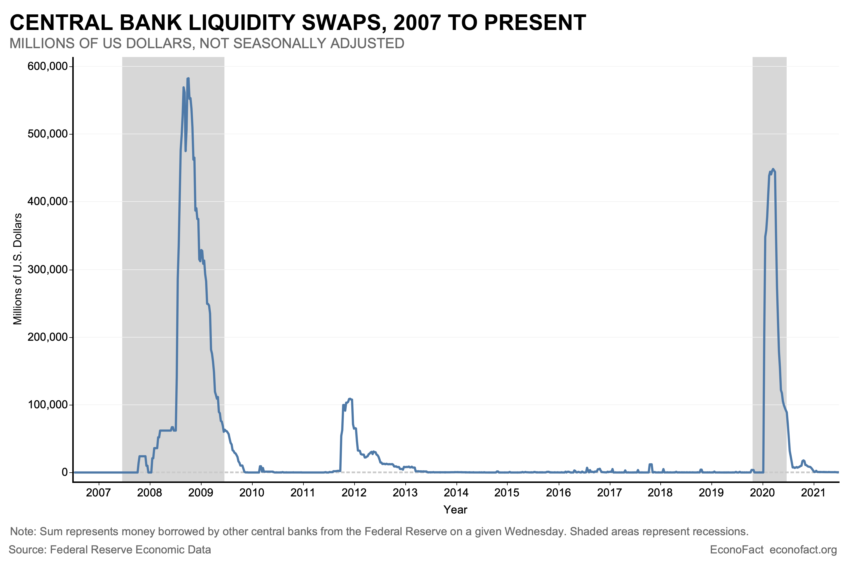 How Economic Crises Spread Abroad Econofact