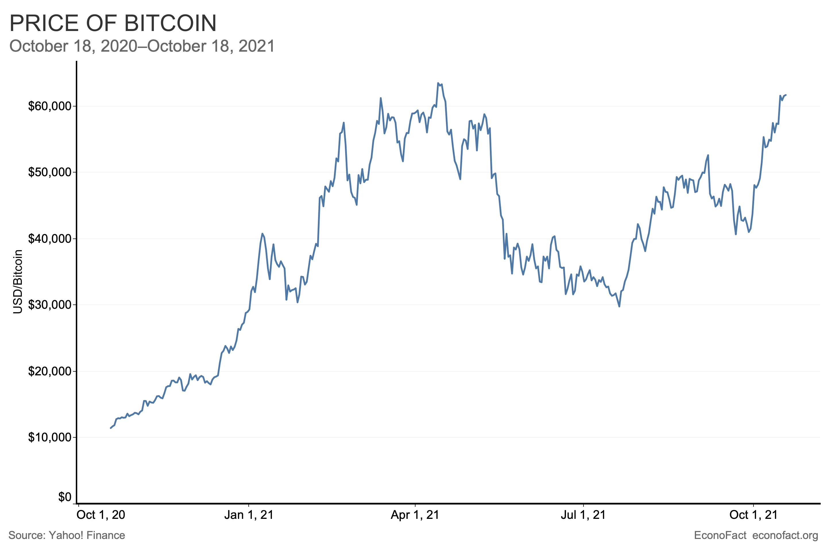 Are Cryptocurrencies the Future of Money?