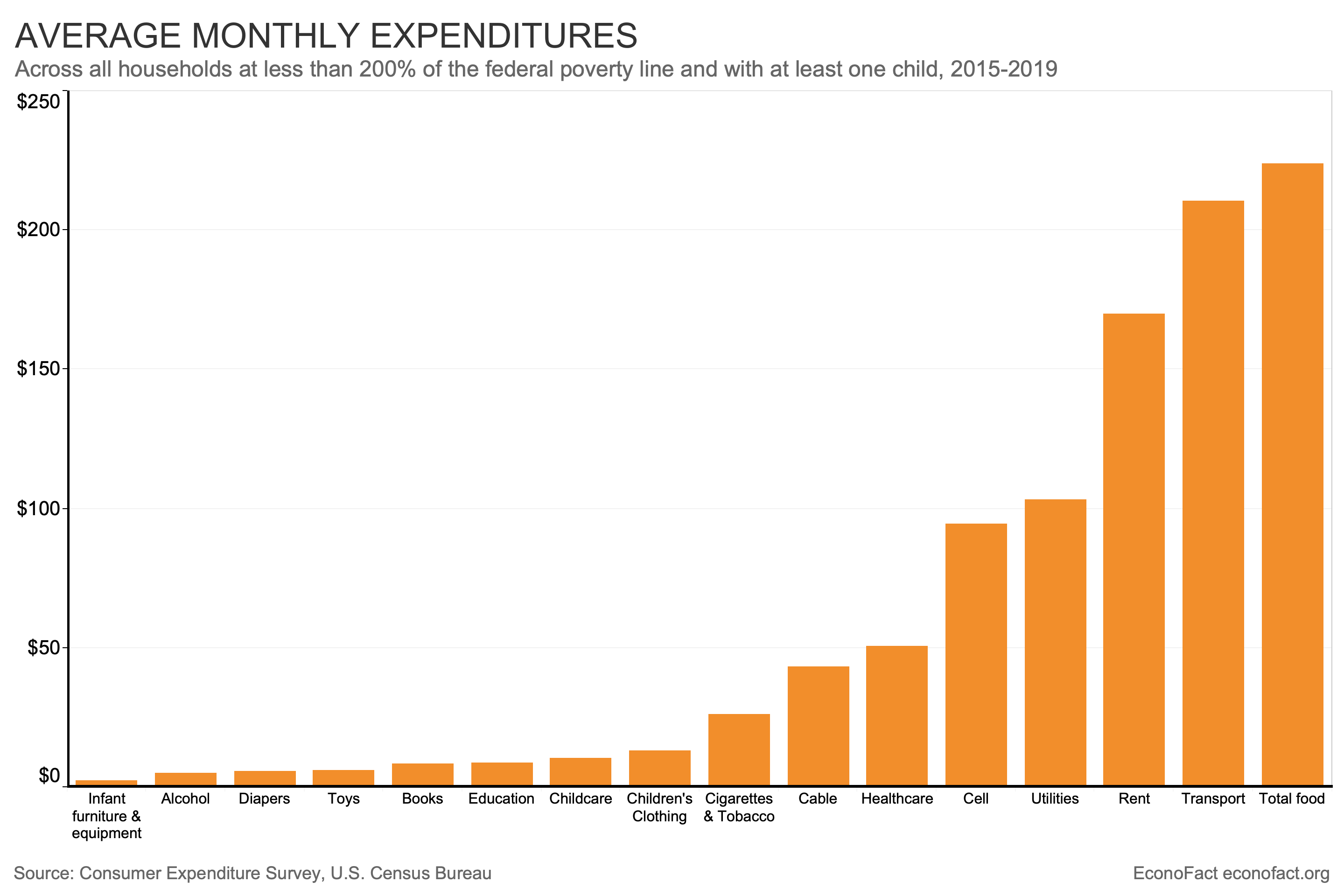 Month salary