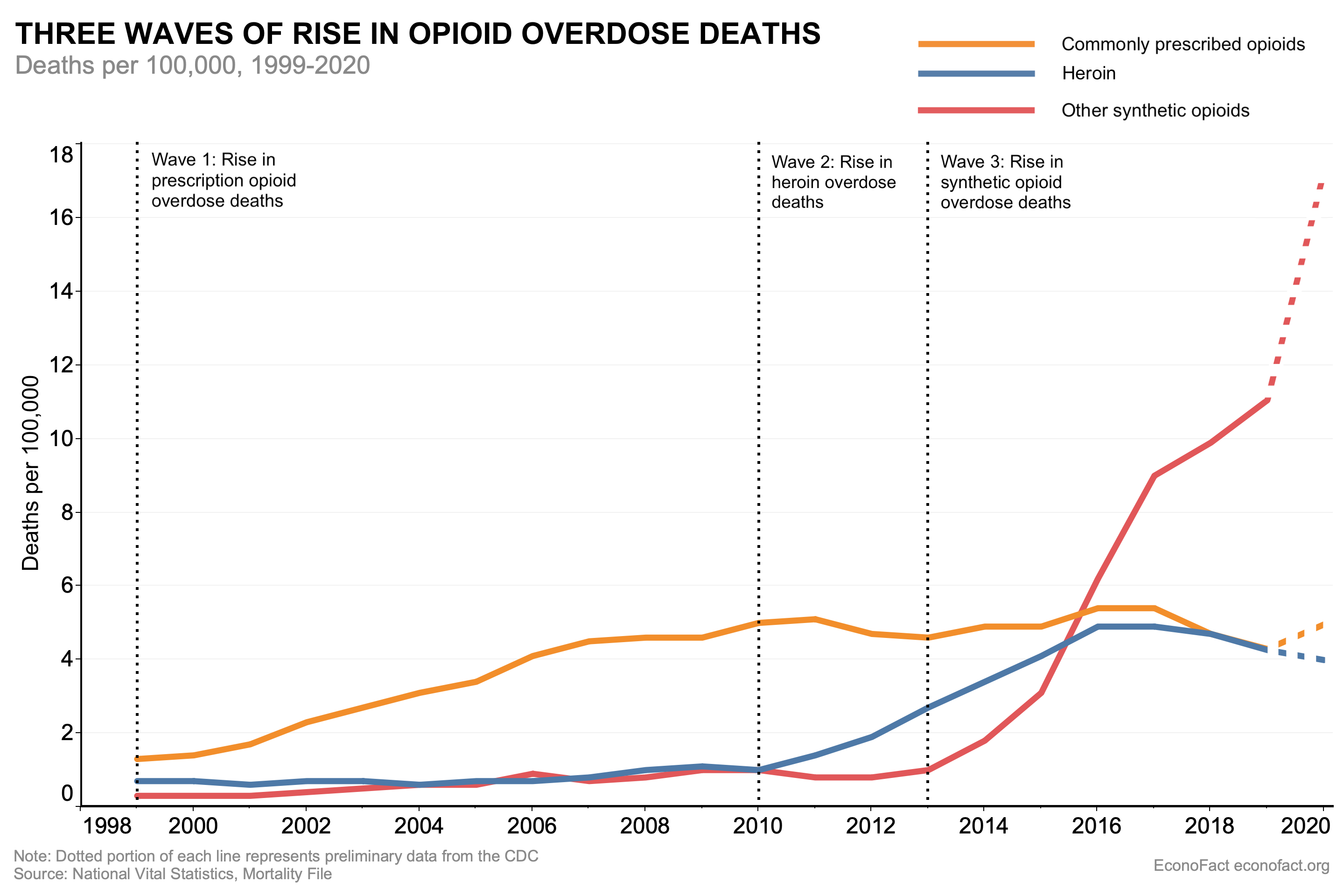 How Opioid Overdoses Reached Crisis Levels