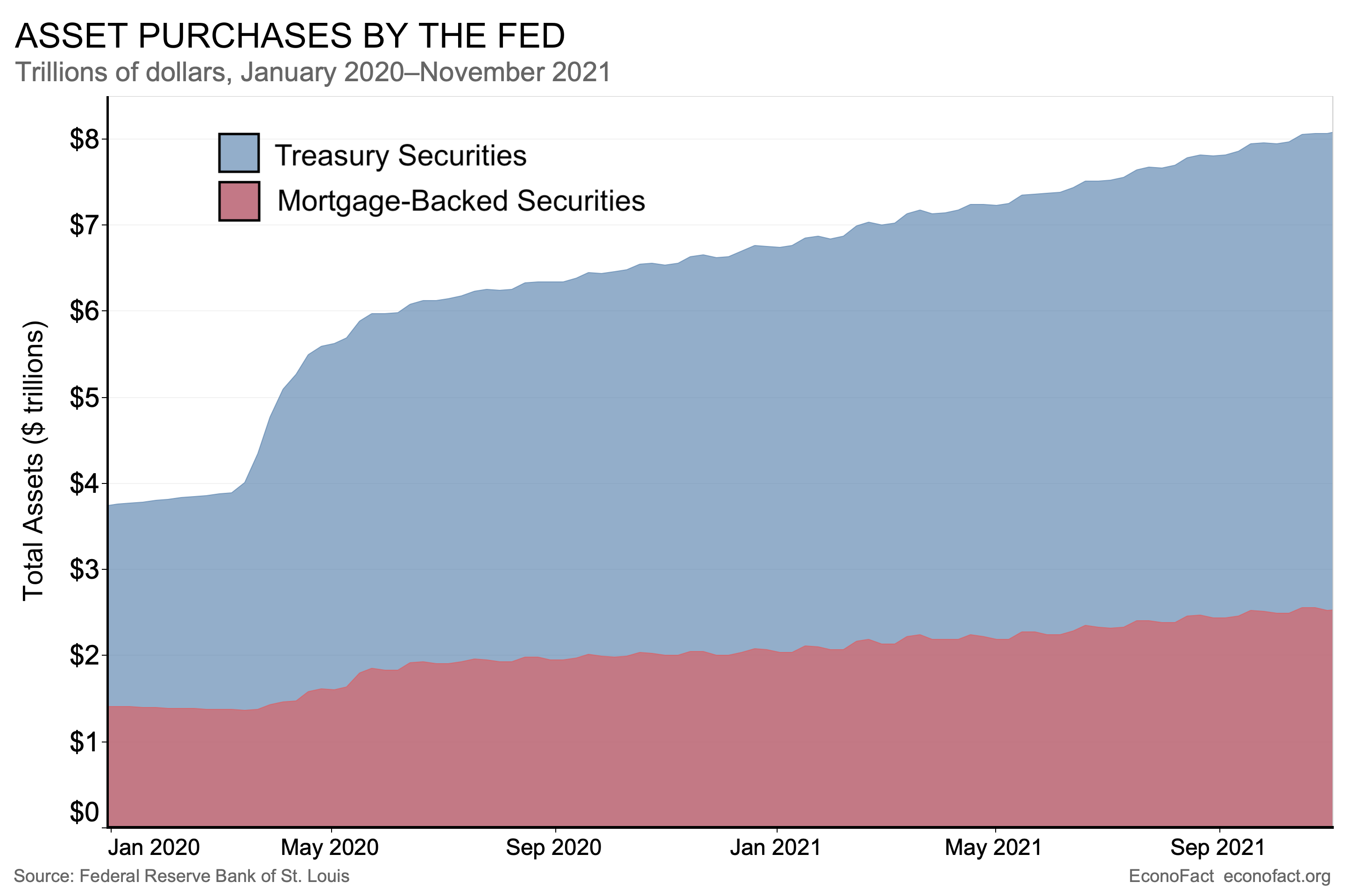 Can the Fed Taper Without a Market Tantrum?