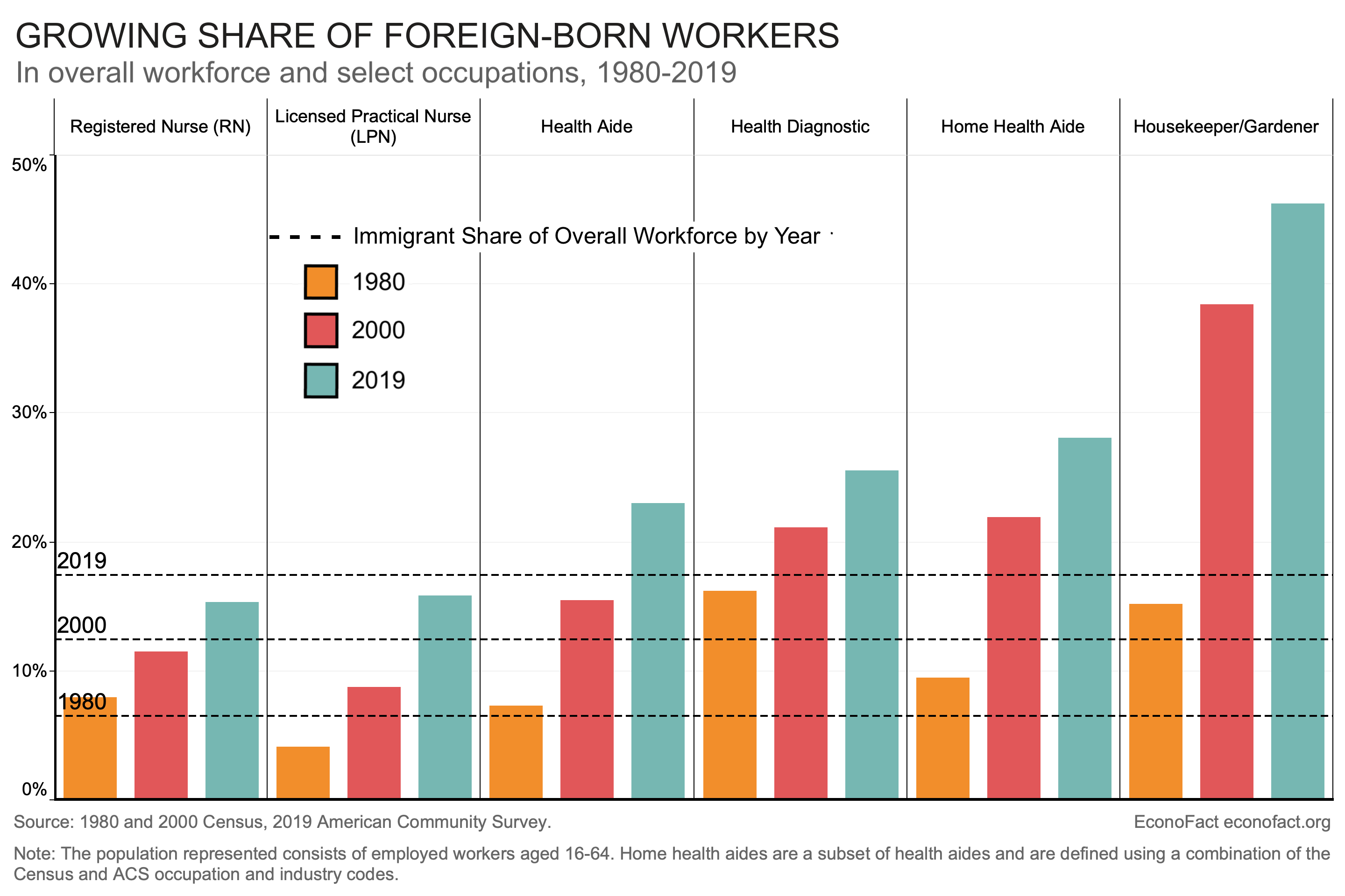 Immigrant Workers and Care for America’s Elderly (UPDATED)