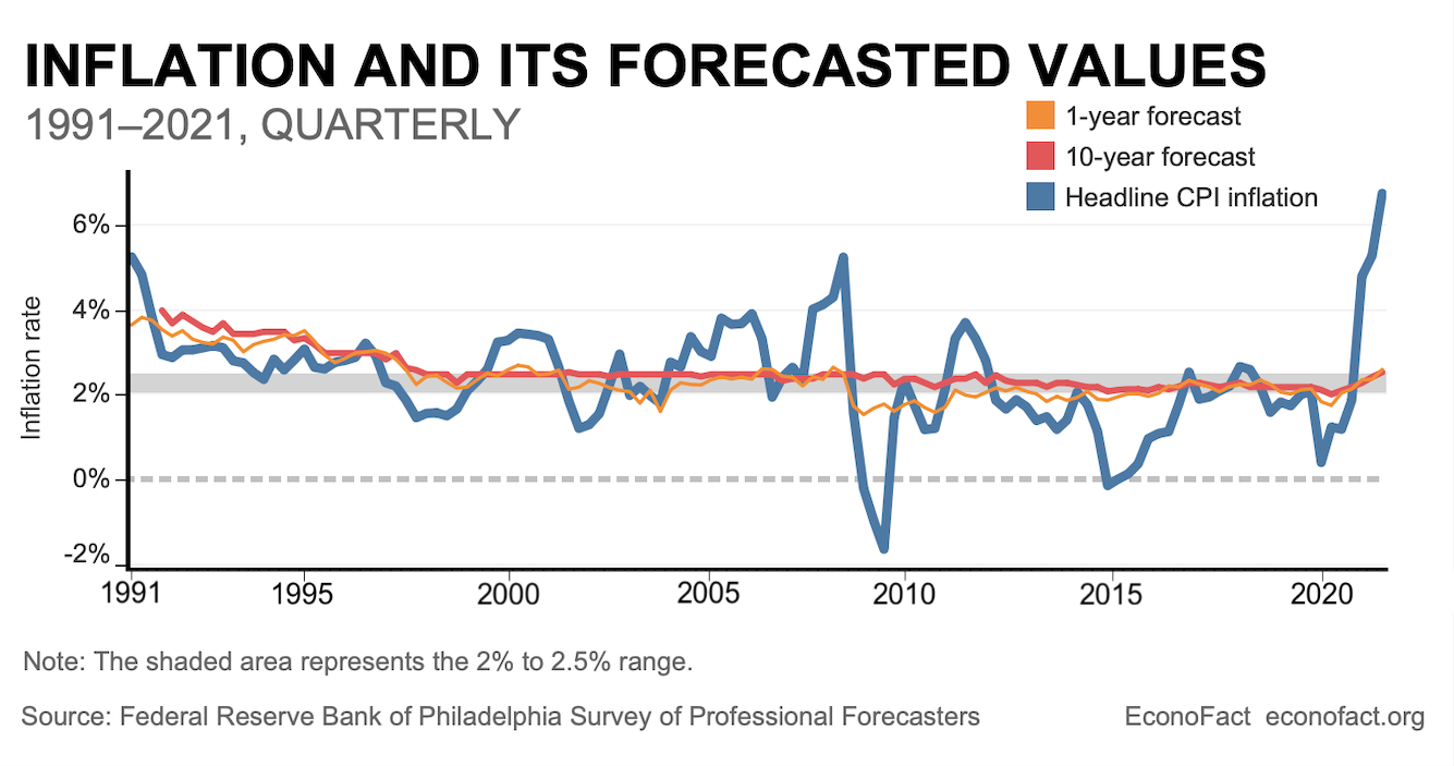 thinking-can-make-it-so-the-important-role-of-inflation-expectations