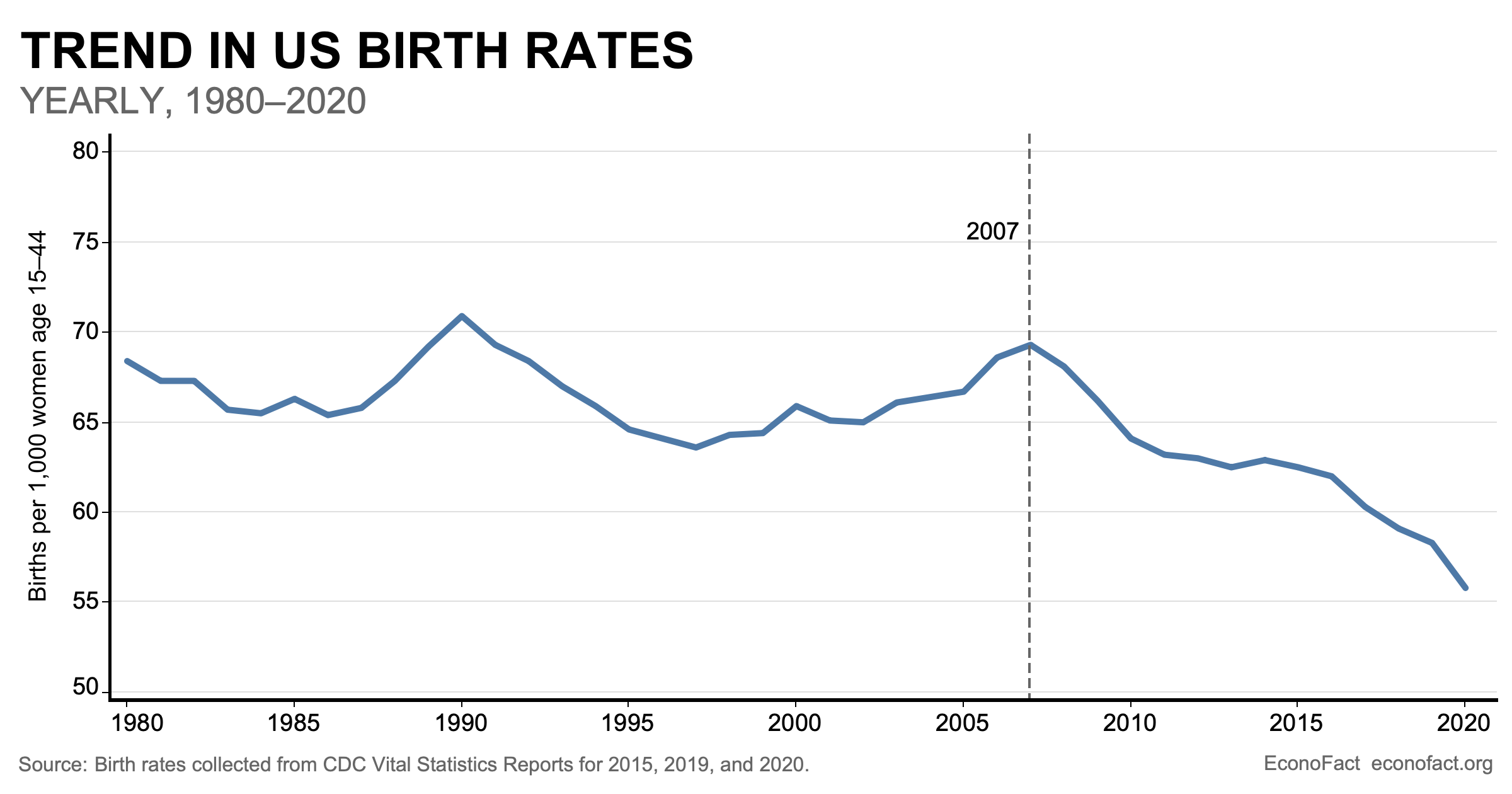 econofact.org