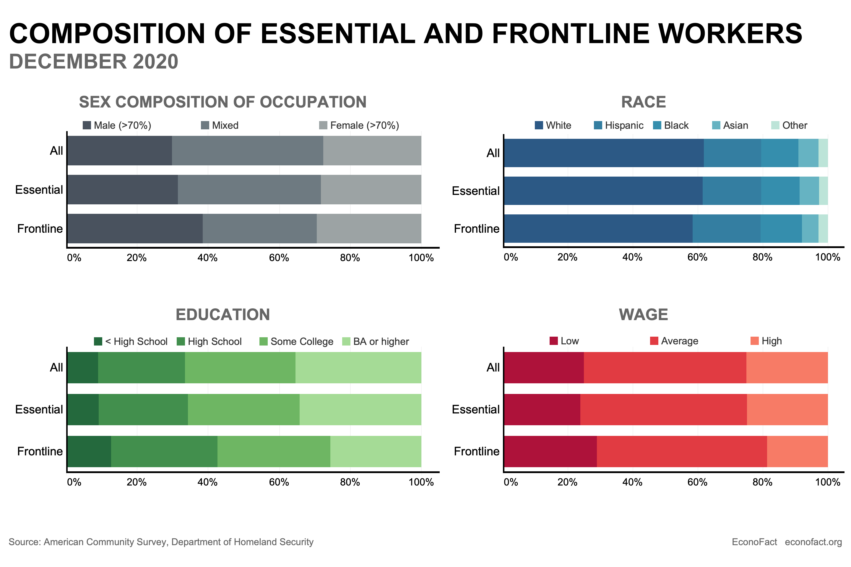 2023 Coronavirus Economic Impact on Older Workers 5-year first 