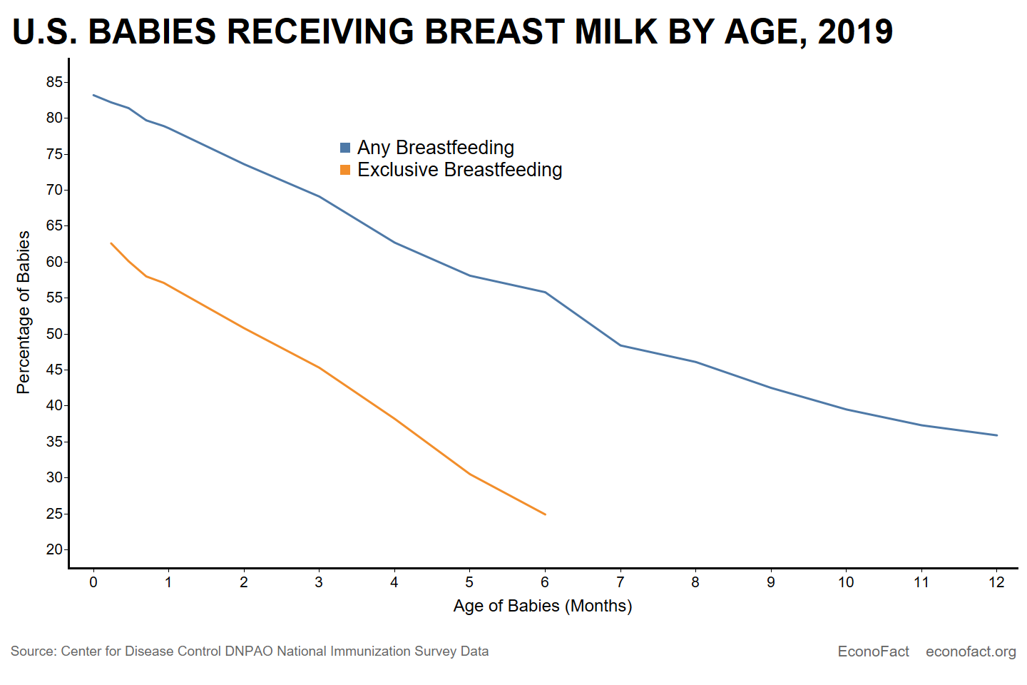 Economics Of Infant Feeding In The U S Econofact