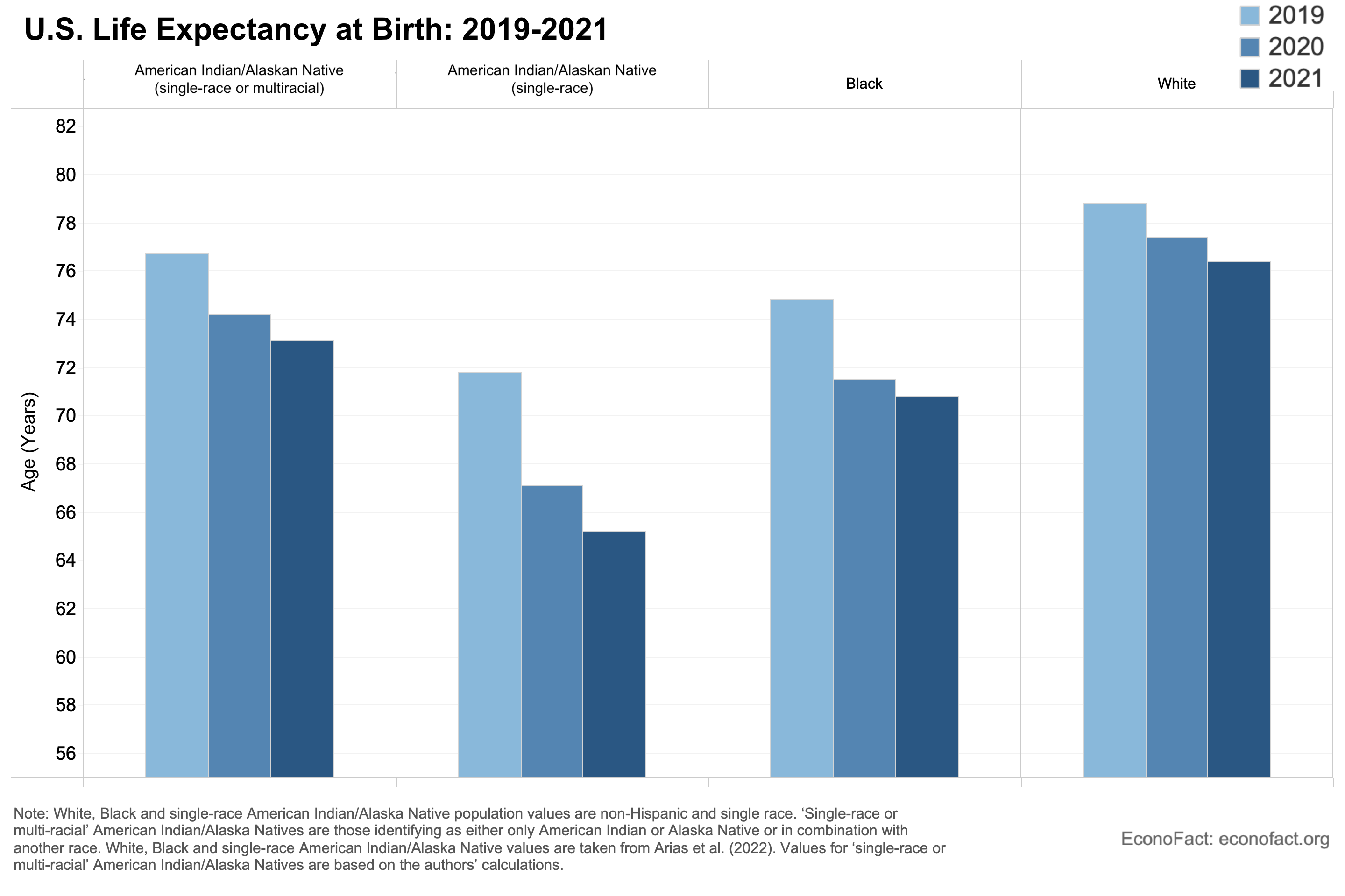 Average life expectancy of deals native american in 1700