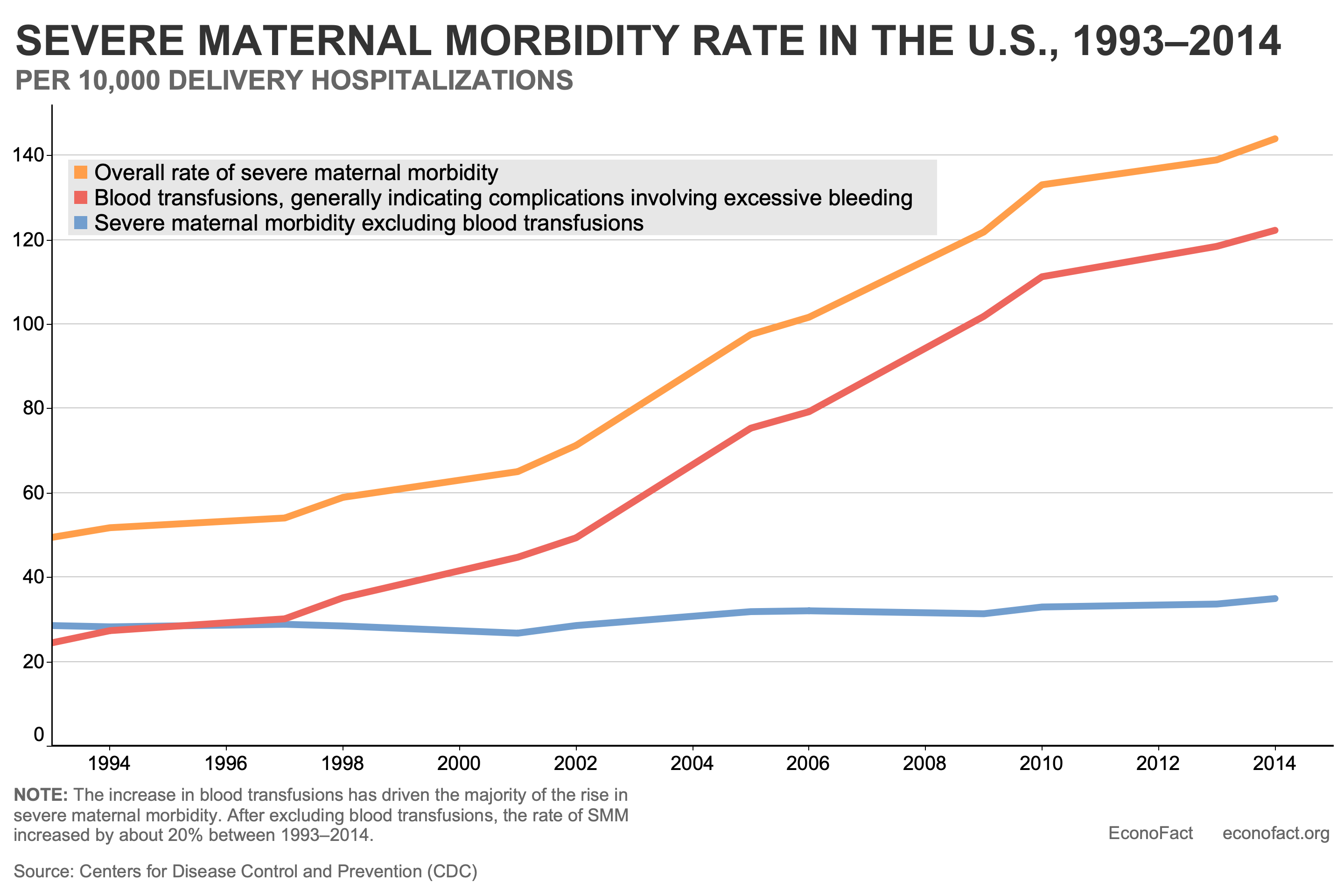 Pregnancy Complications, Maternal and Infant Health