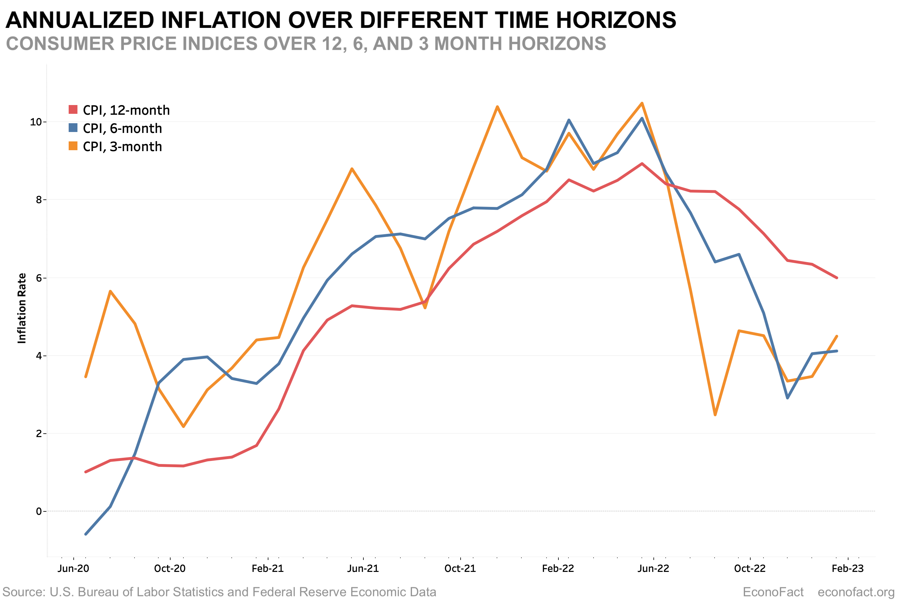 Fed Rate Hike March 2023