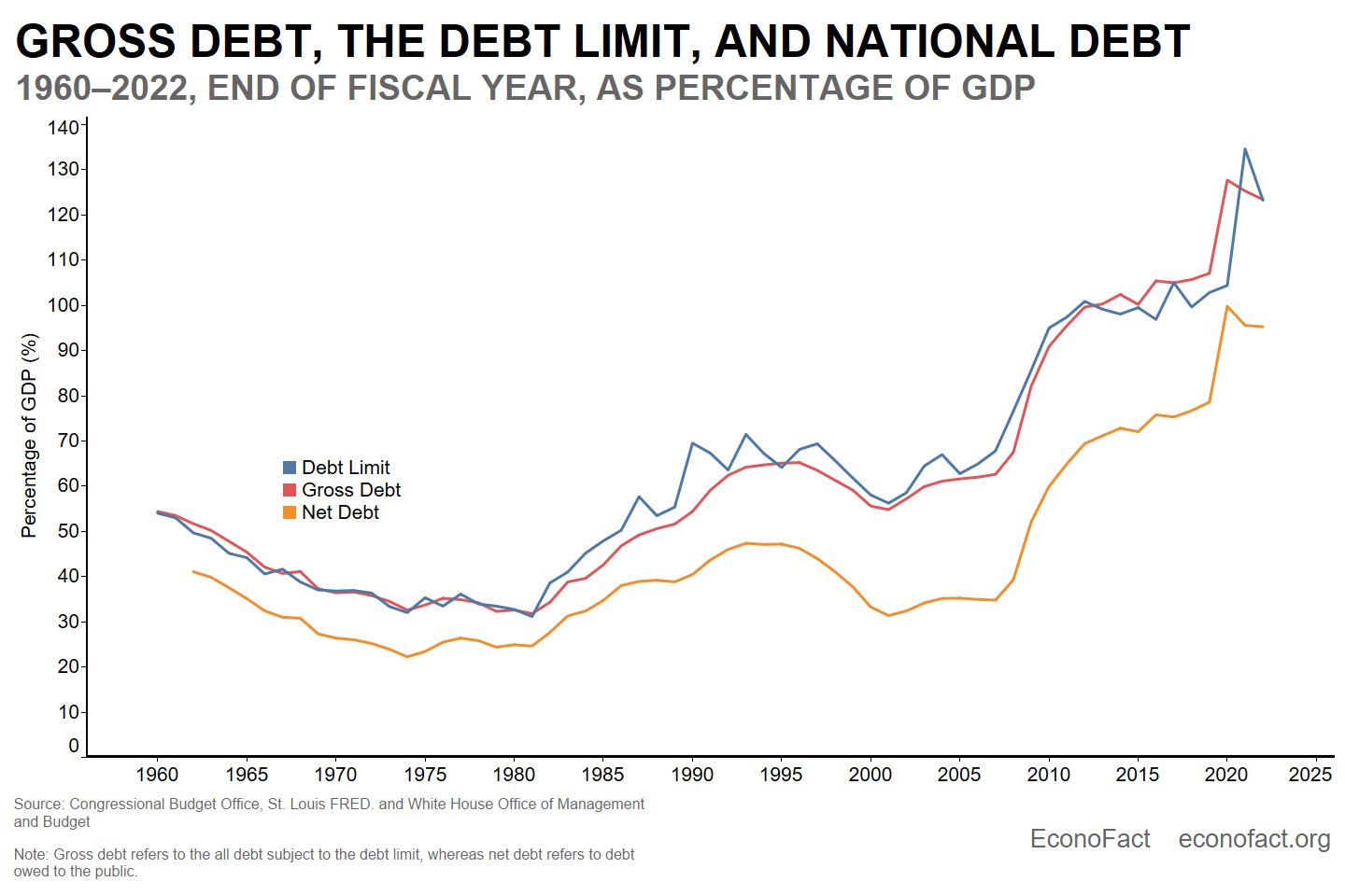 Staring Down the Debt Limit, Again