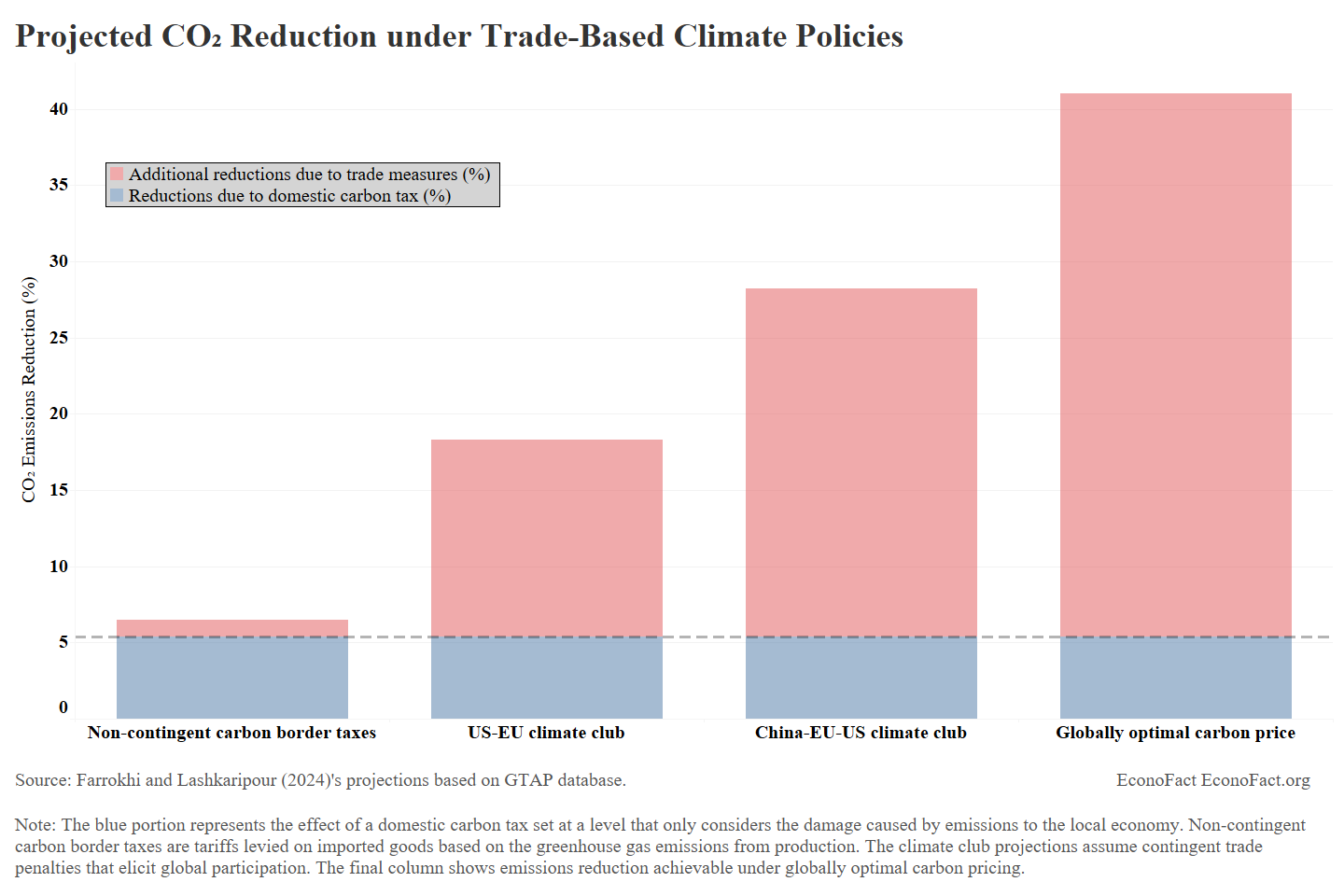 Can Trade Policy Help Combat Climate Change?