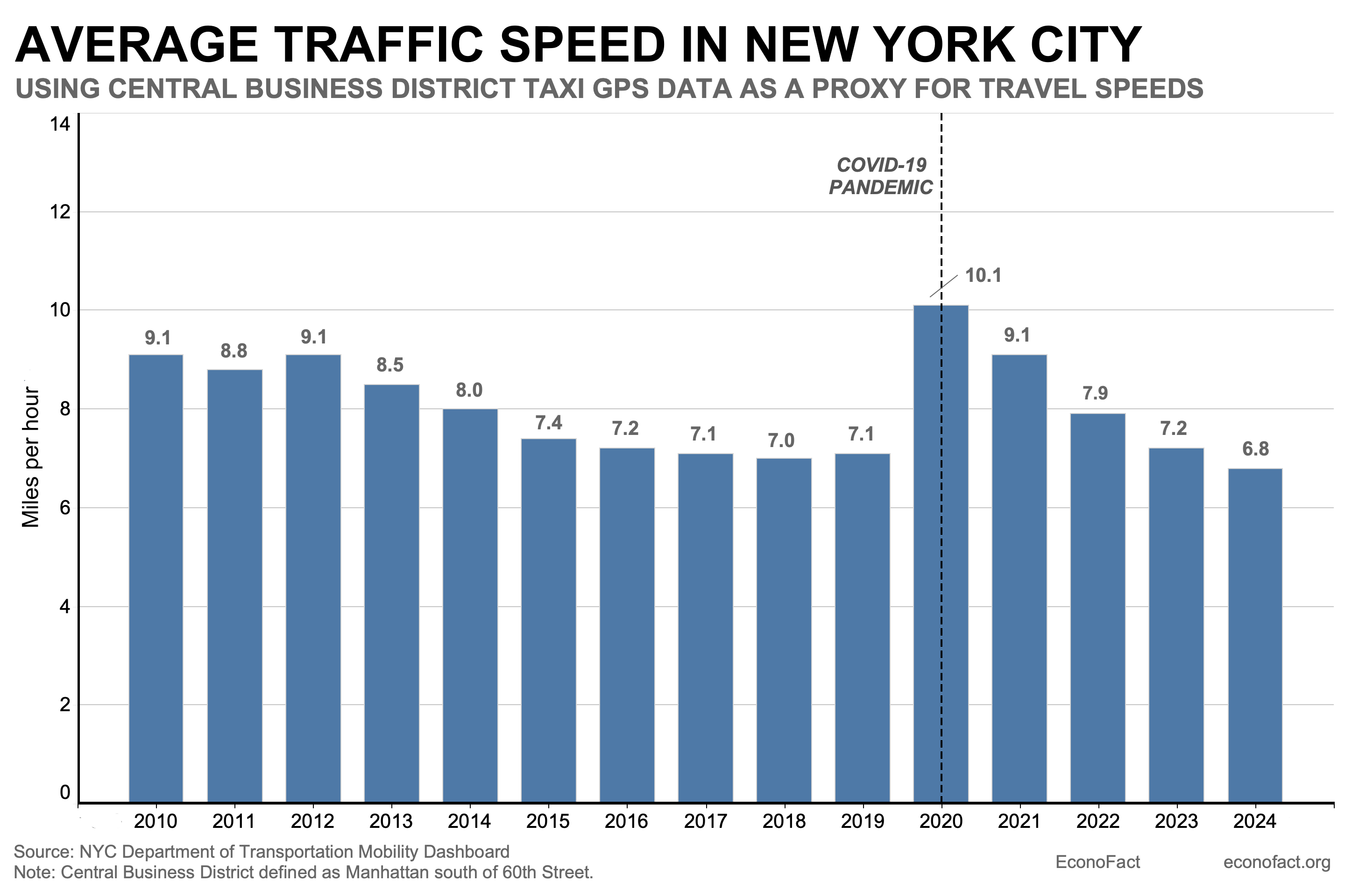 Can Congestion Pricing Help Solve Urban Traffic Problems?