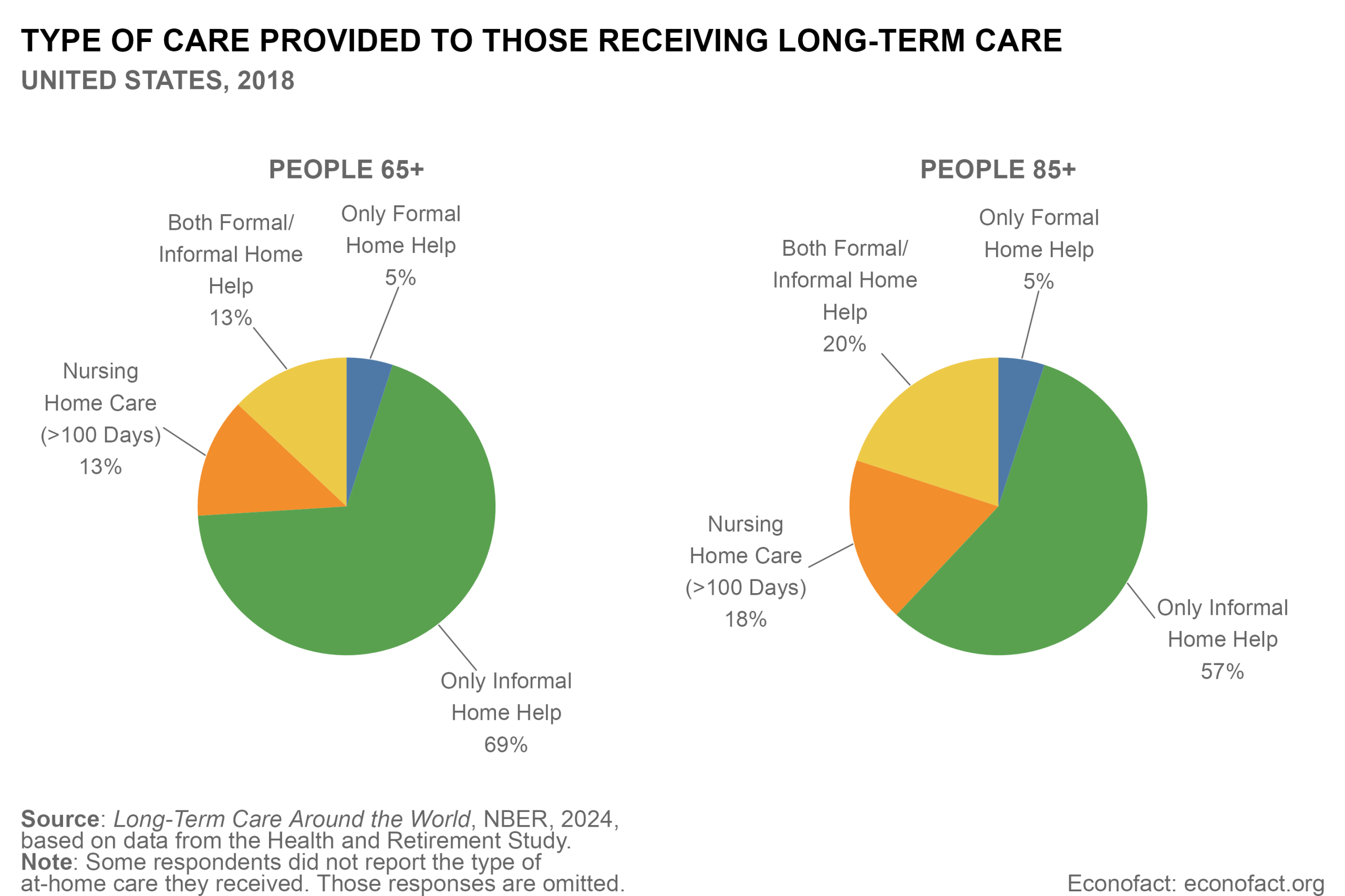 The Rising Burden of Elder Care in the United States