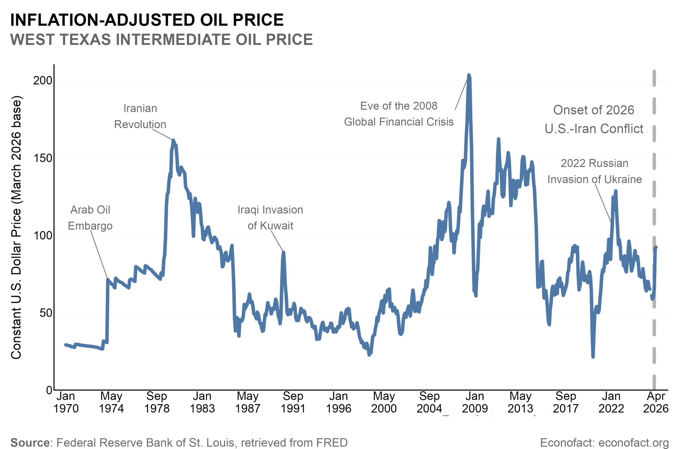 Supply Disruptions and Energy Security
