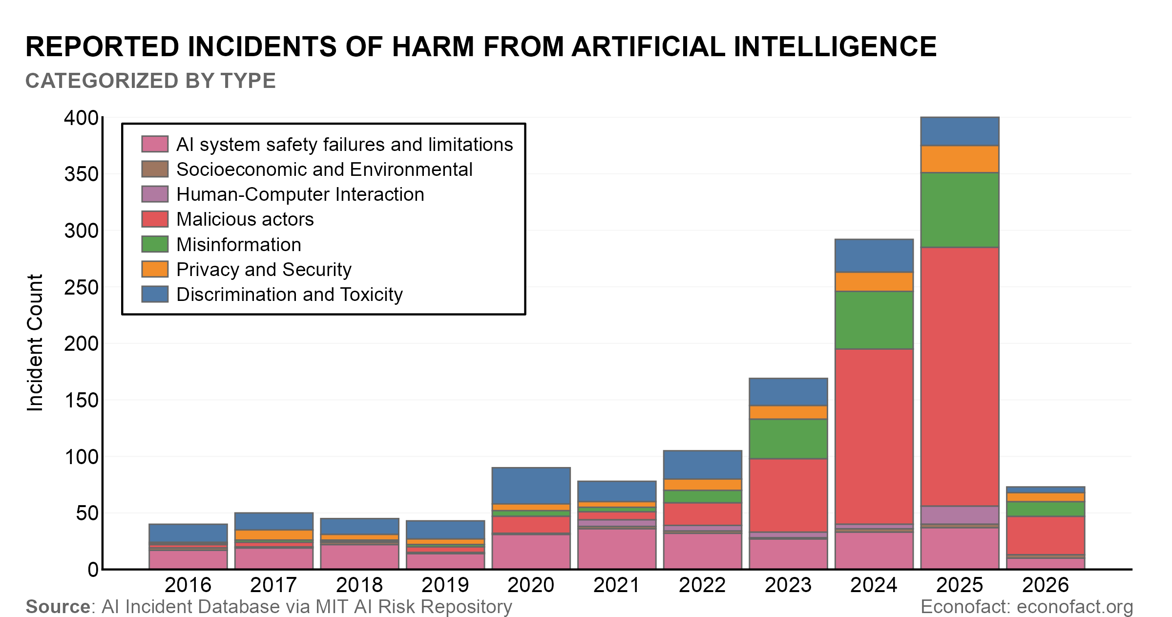 Insurers Assess Corporate Liability From AI Harms