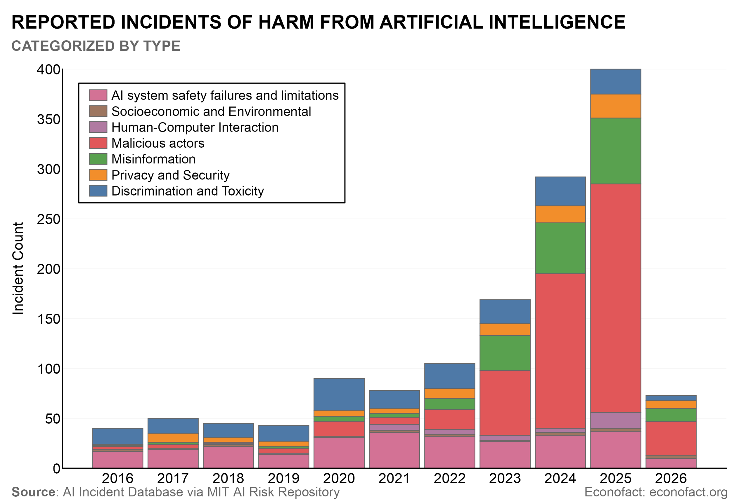 Can Companies Insure Against AI’s Growing Risks?